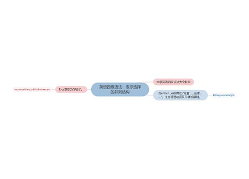 英语四级语法：表示选择的并列结构