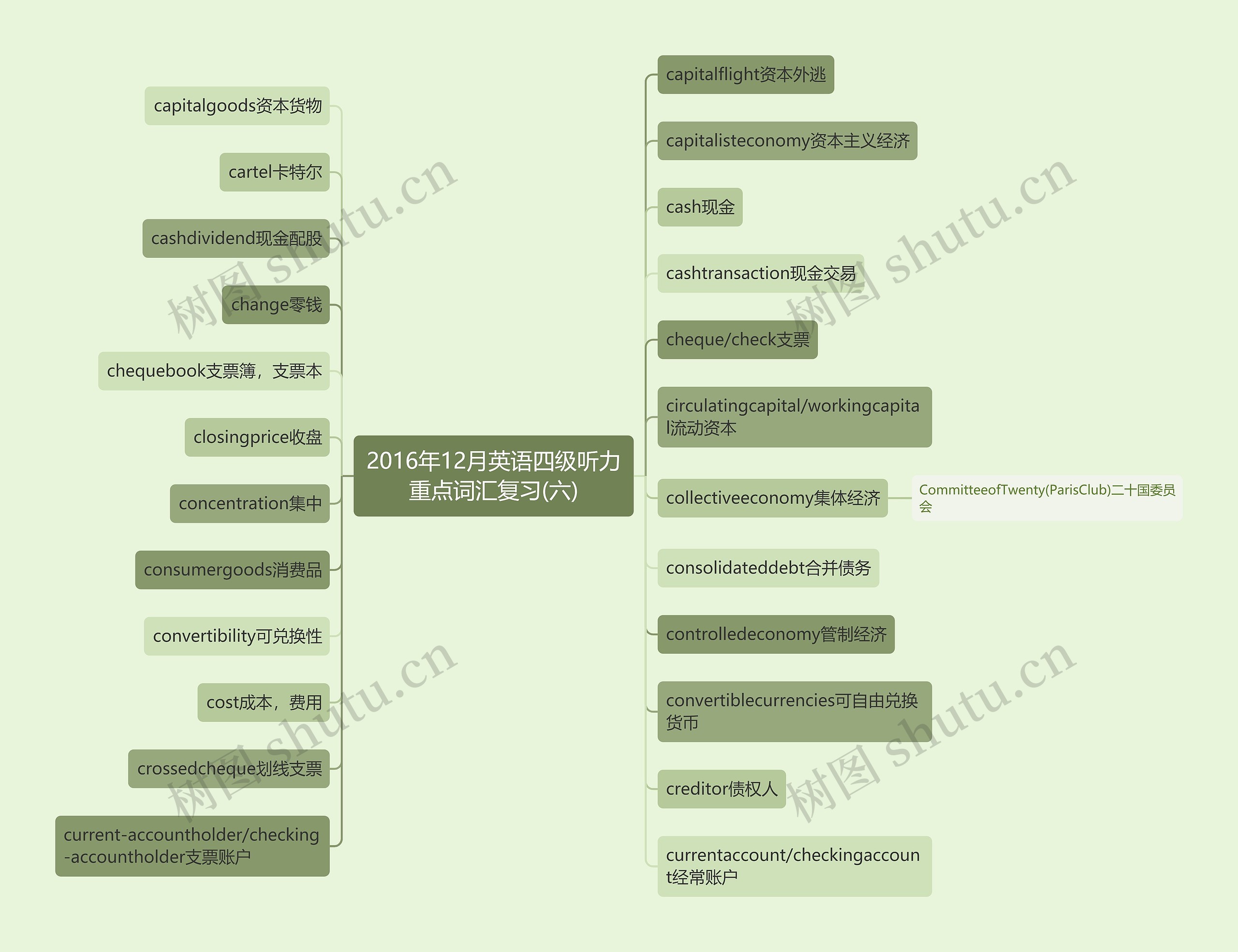 2016年12月英语四级听力重点词汇复习(六) 2016年12月英语四级听力重点词汇复习(六)