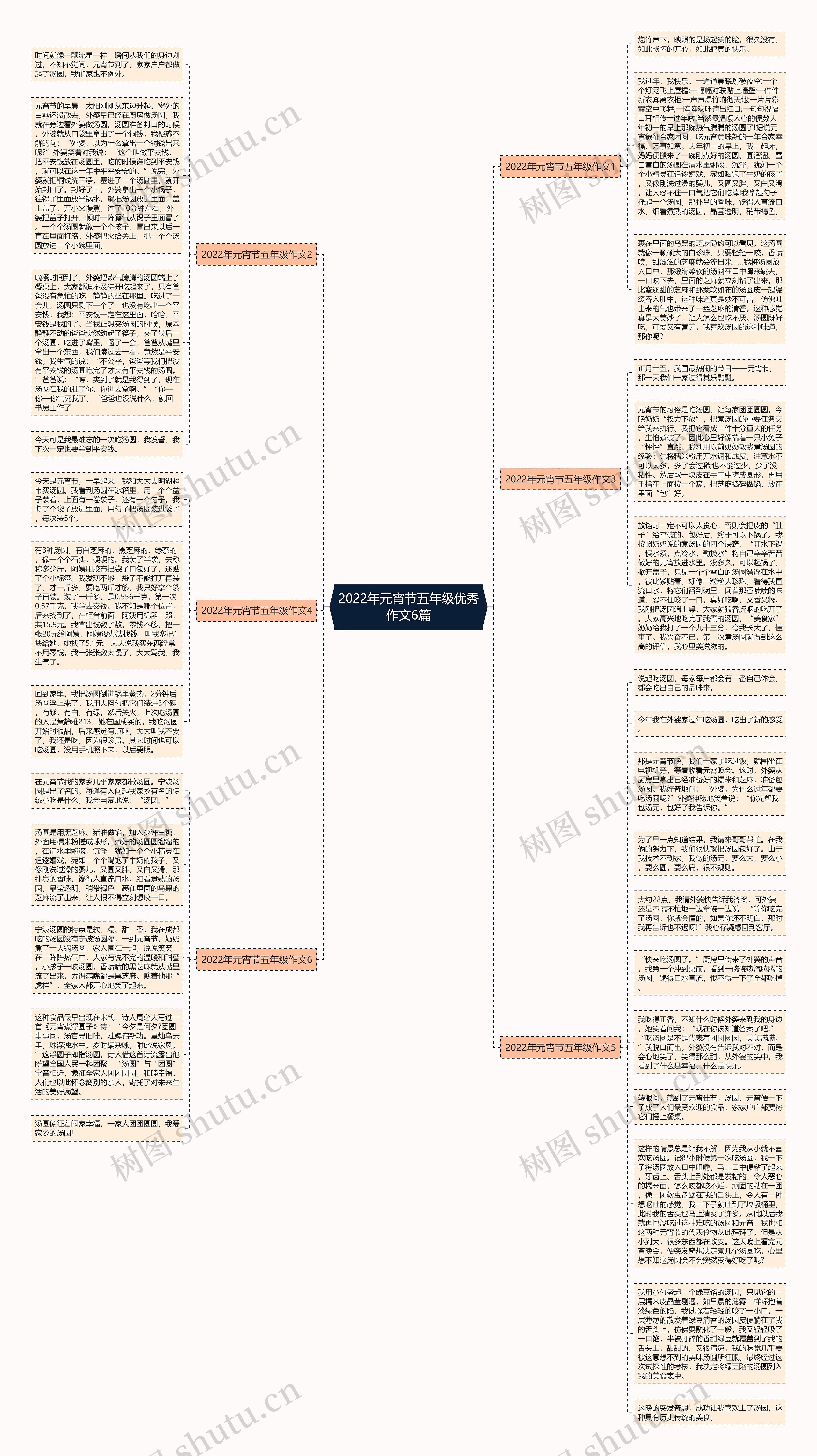 2022年元宵节五年级优秀作文6篇思维导图