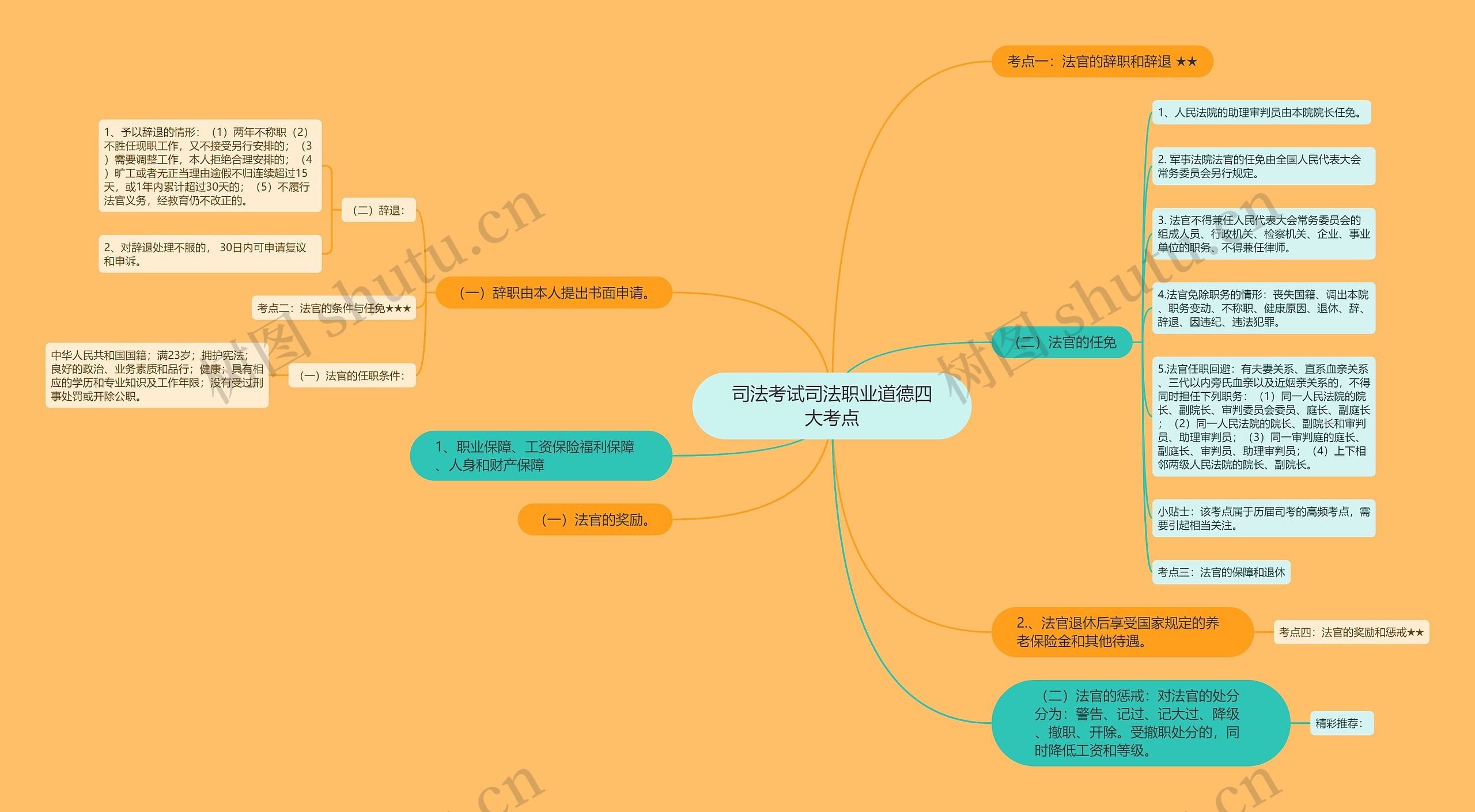 司法考试司法职业道德四大考点