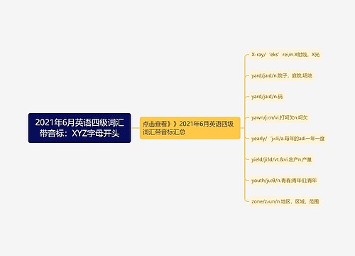 2021年6月英语四级词汇带音标：XYZ字母开头