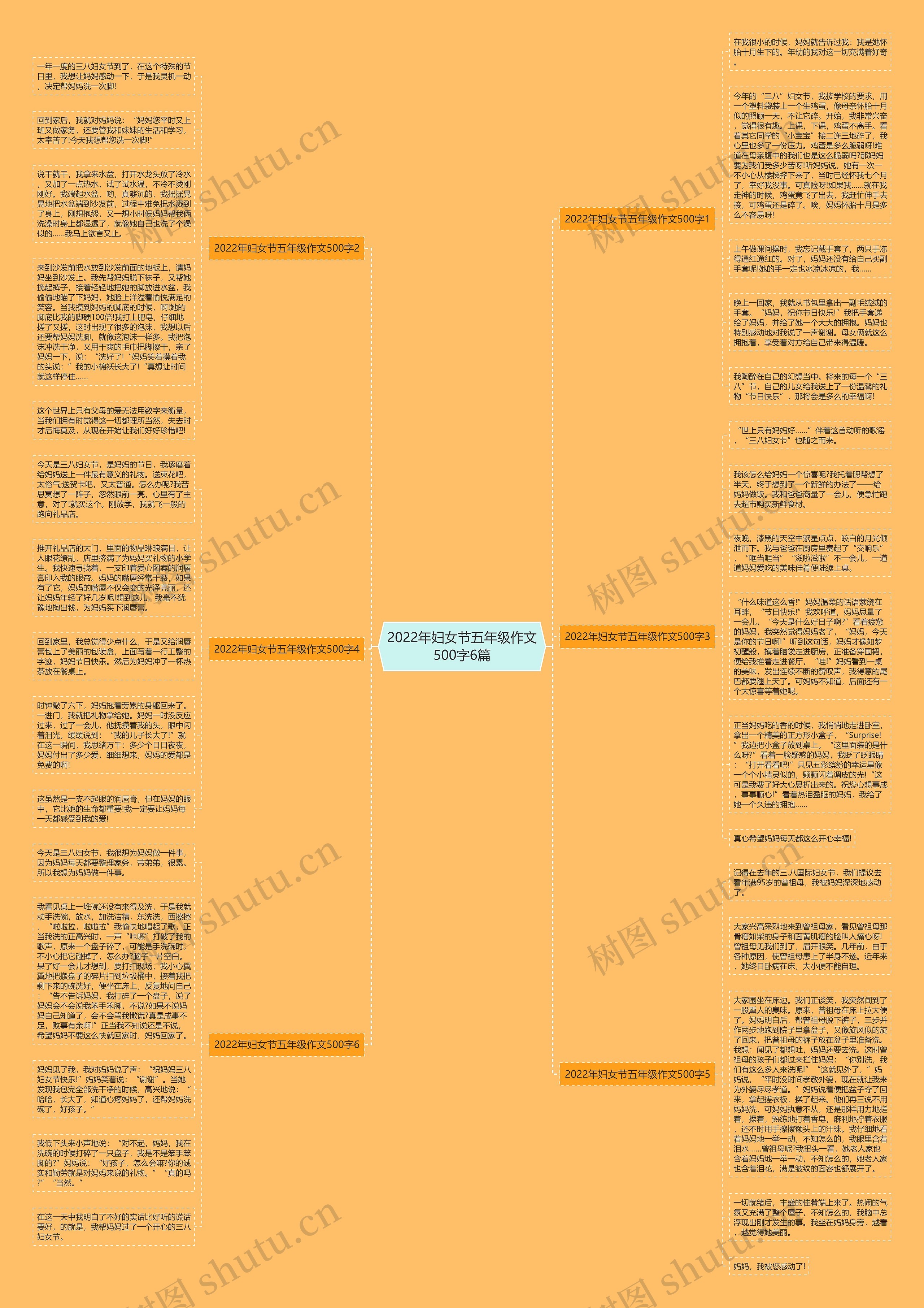 2022年妇女节五年级作文500字6篇思维导图