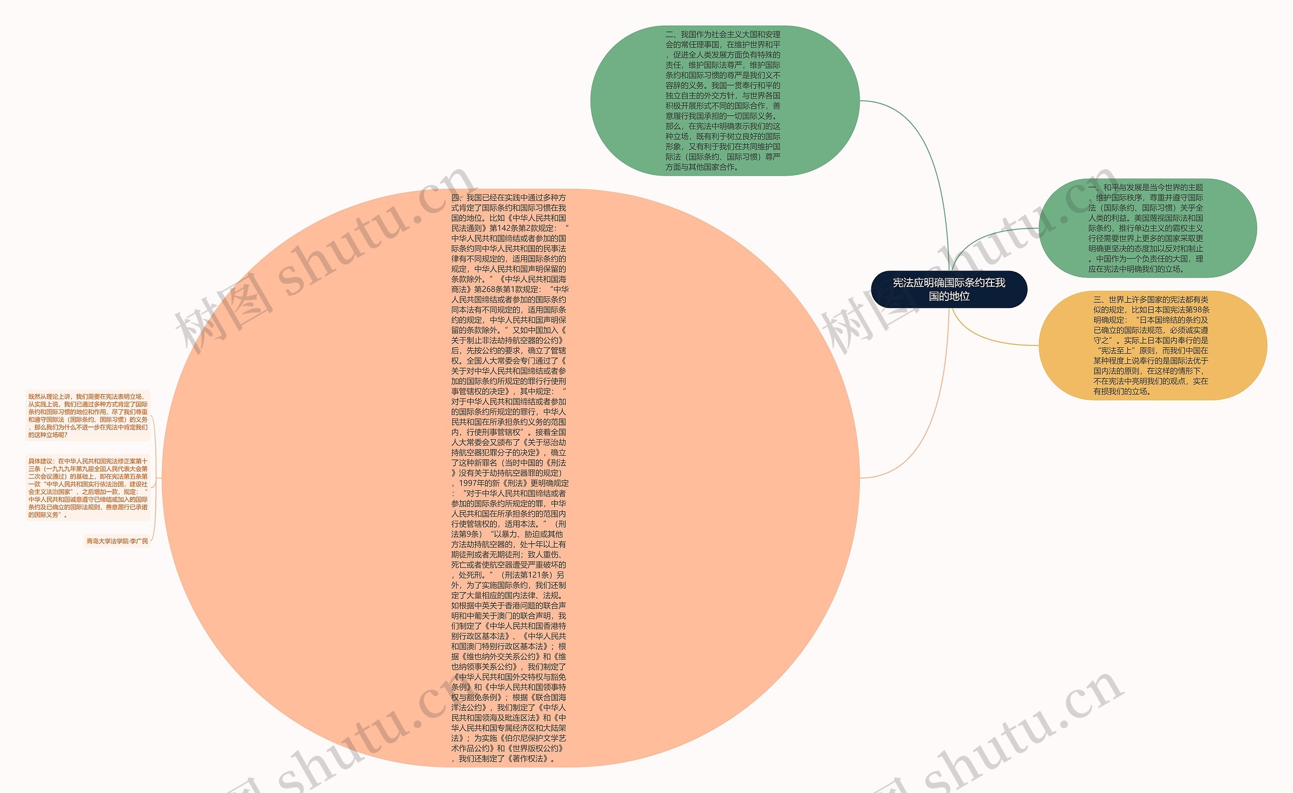 宪法应明确国际条约在我国的地位思维导图
