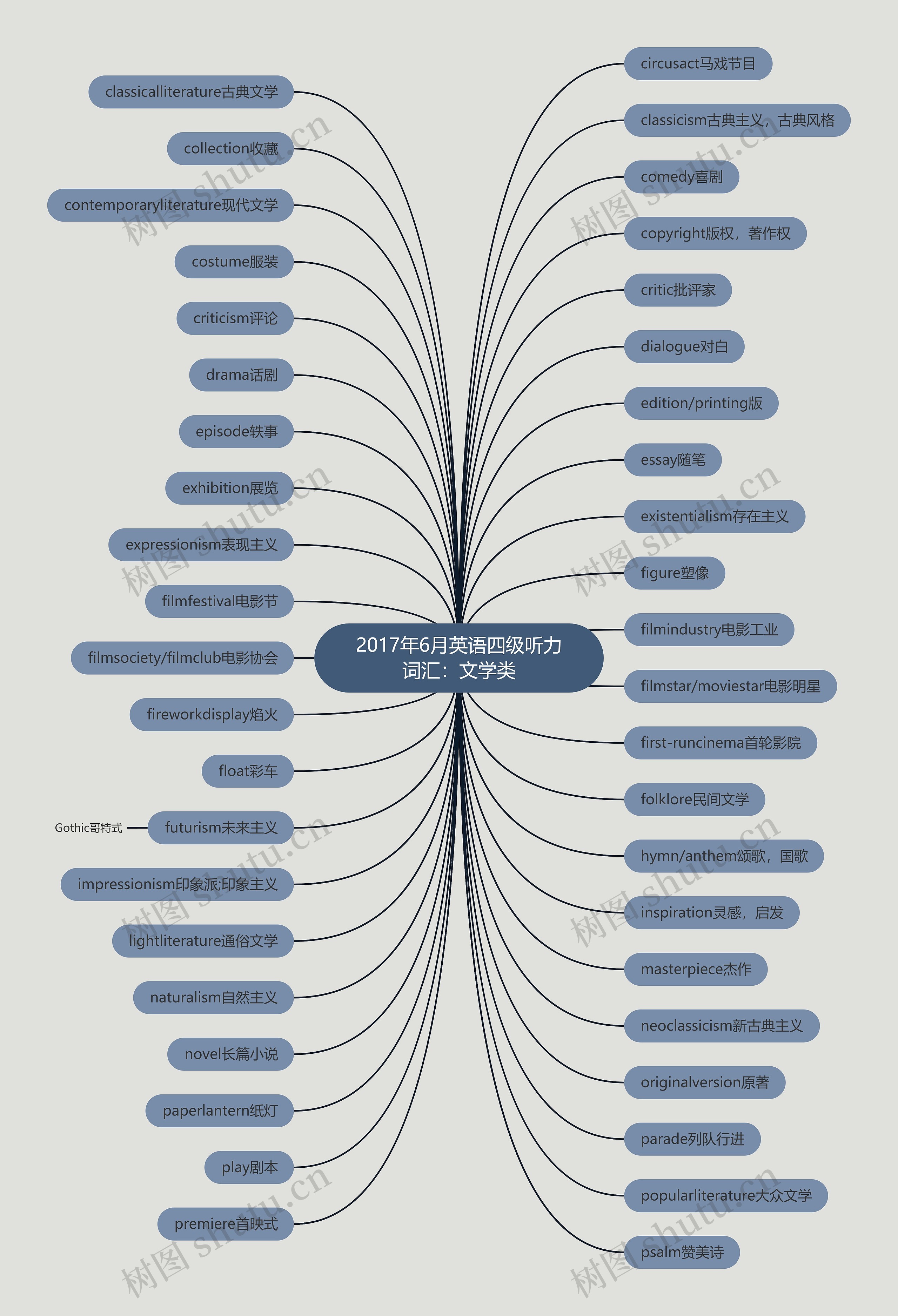 2017年6月英语四级听力词汇:文学类 2017年6月英语四级听力词汇:文学类