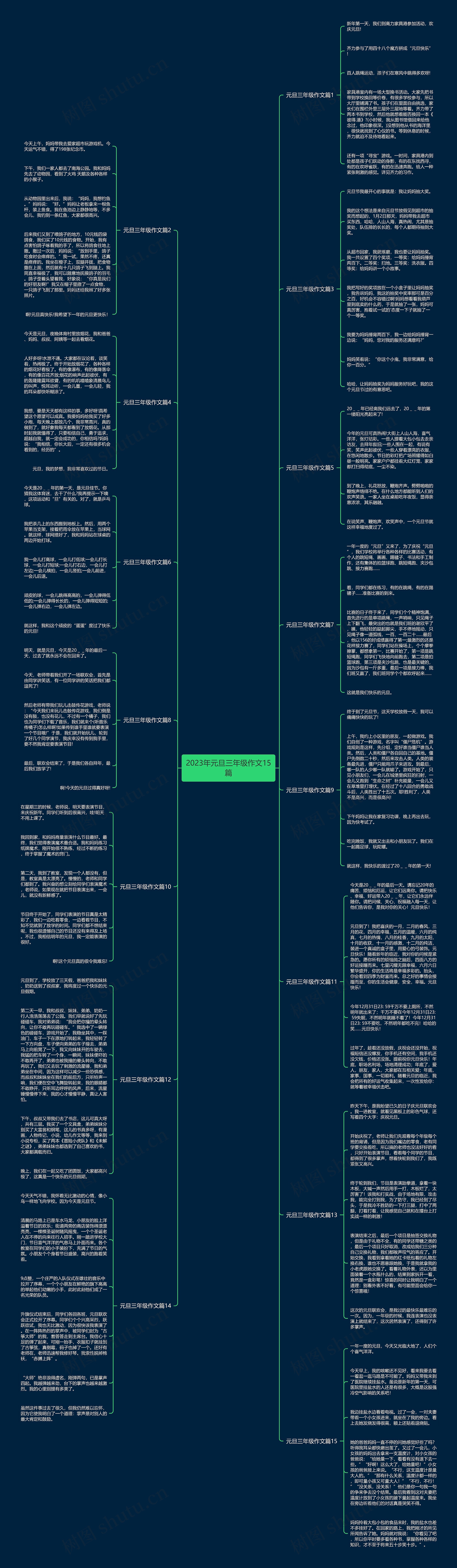 2023年元旦三年级作文15篇思维导图