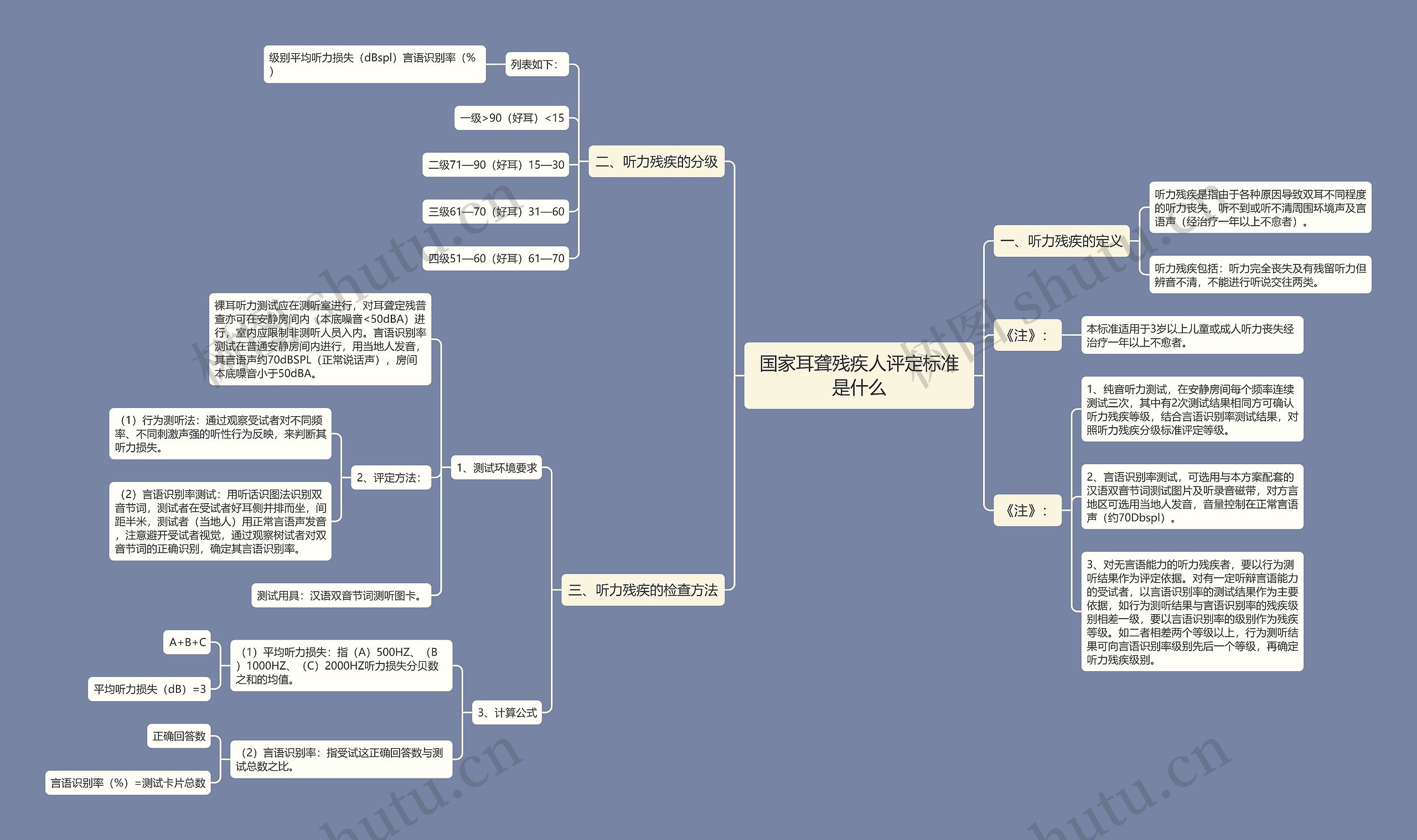 国家耳聋残疾人评定标准是什么 国家耳聋残疾人评定标准是什么