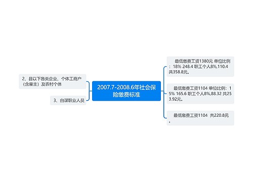 2007.7-2008.6年社会保险缴费标准