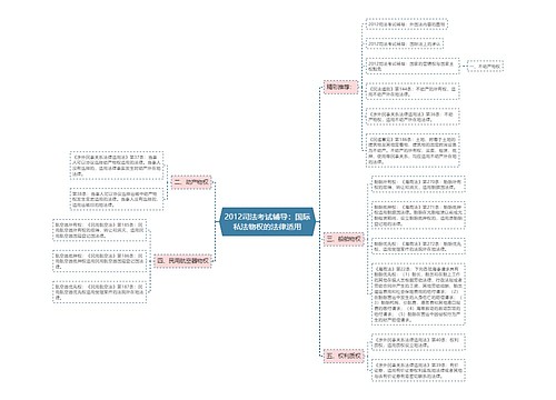 2012司法考试辅导：国际私法物权的法律适用