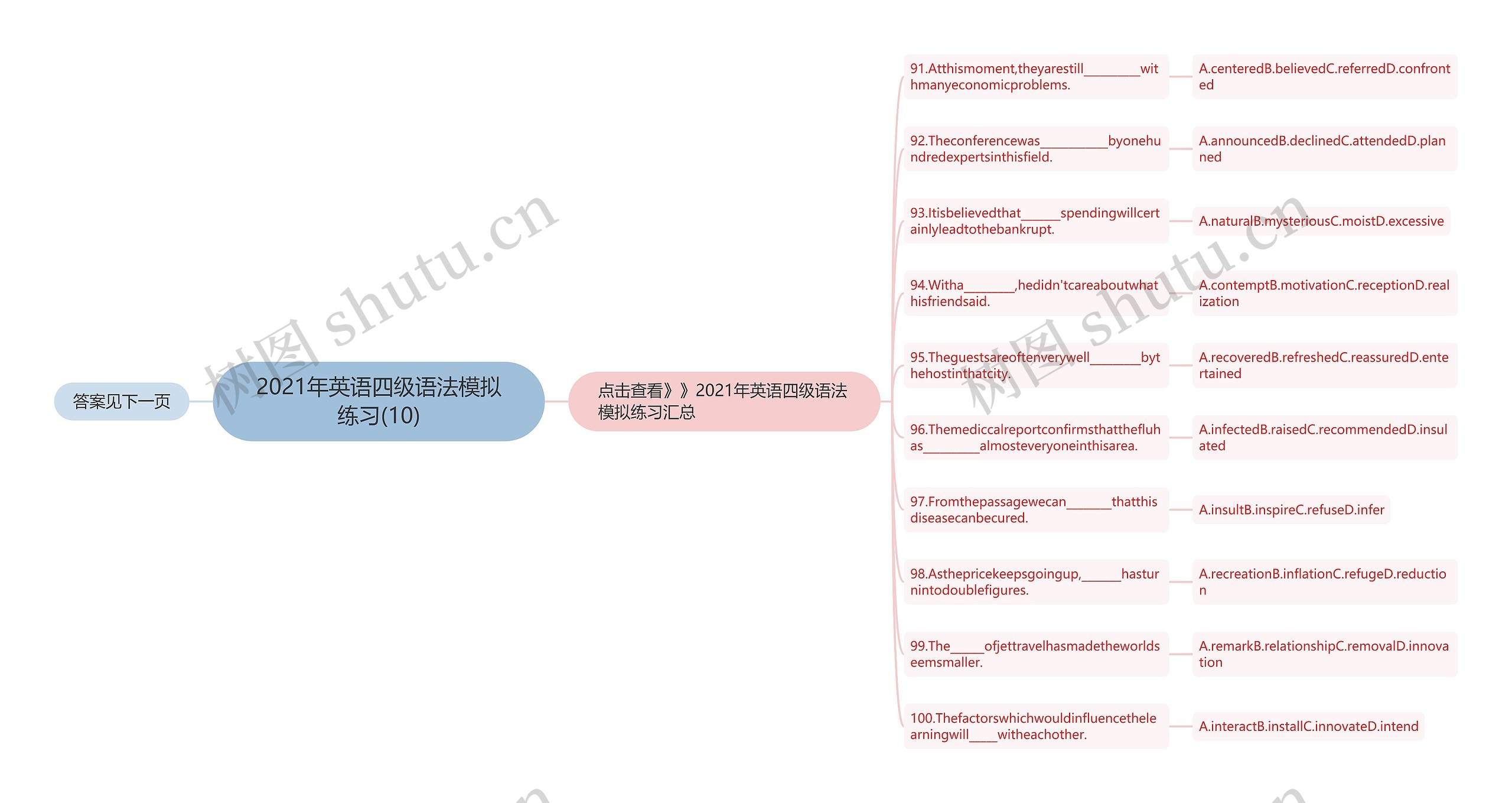 2021年英语四级语法模拟练习(10)思维导图