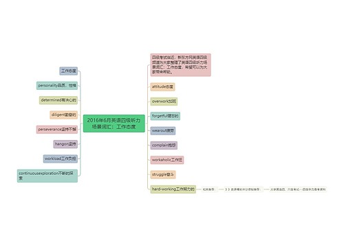 2016年6月英语四级听力场景词汇：工作态度