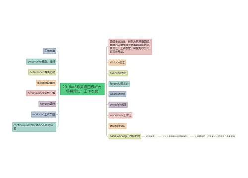 2016年6月英语四级听力场景词汇：工作态度