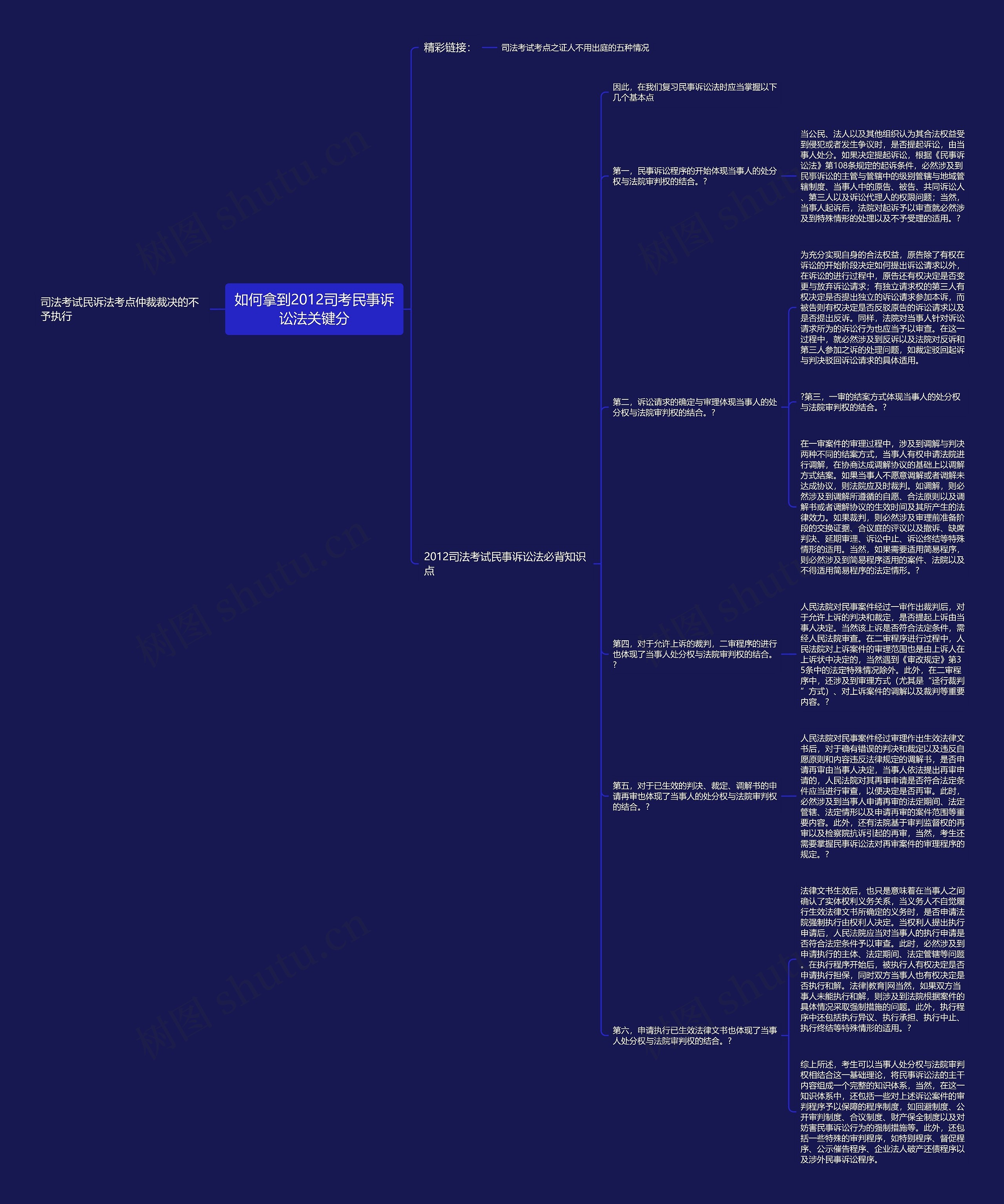 如何拿到2012司考民事诉讼法关键分