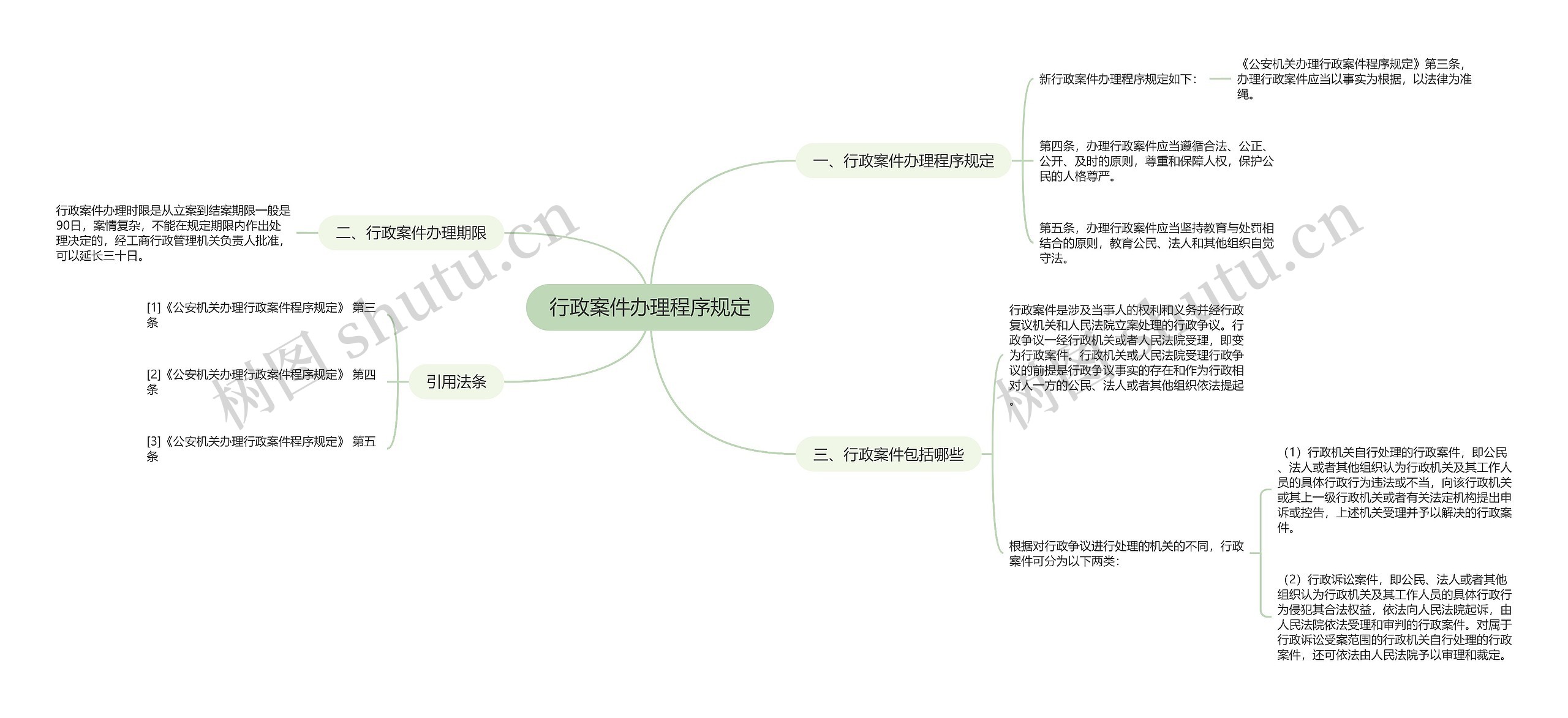 行政案件办理程序规定