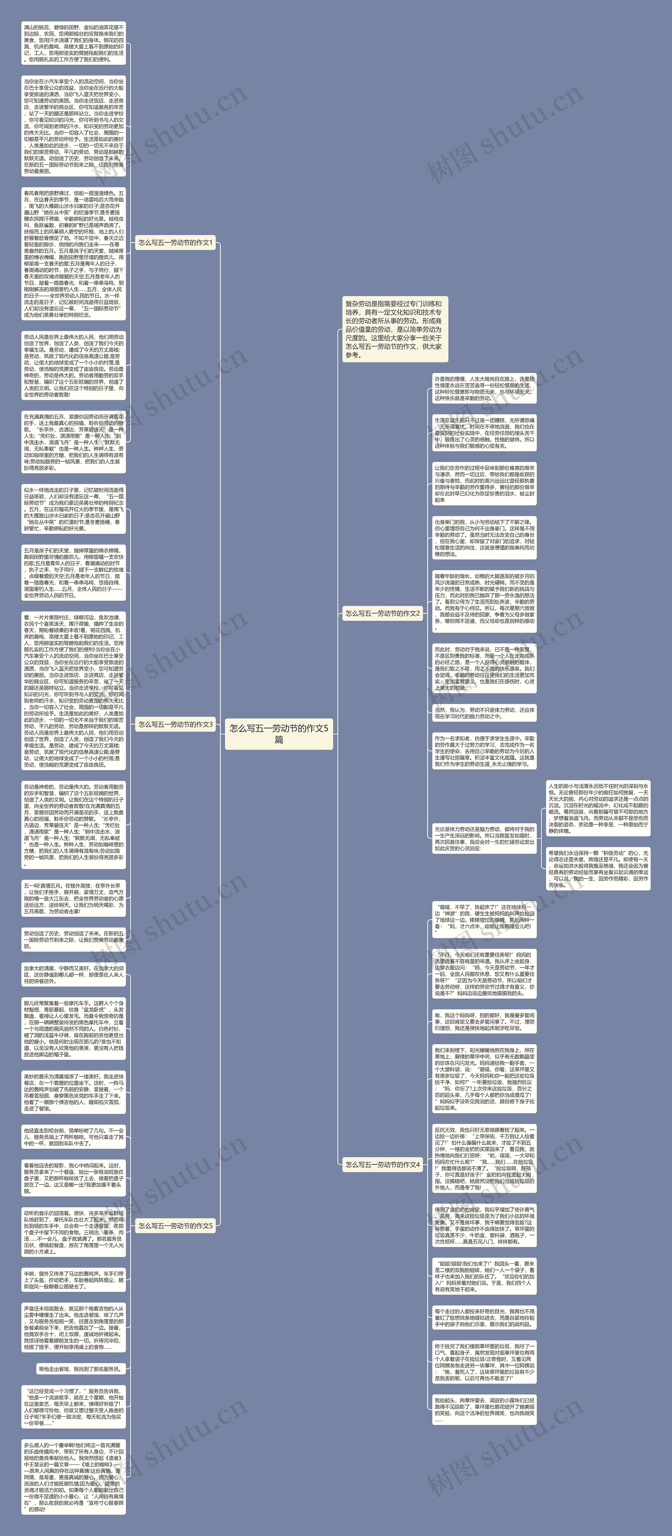 怎么写五一劳动节的作文5篇思维导图
