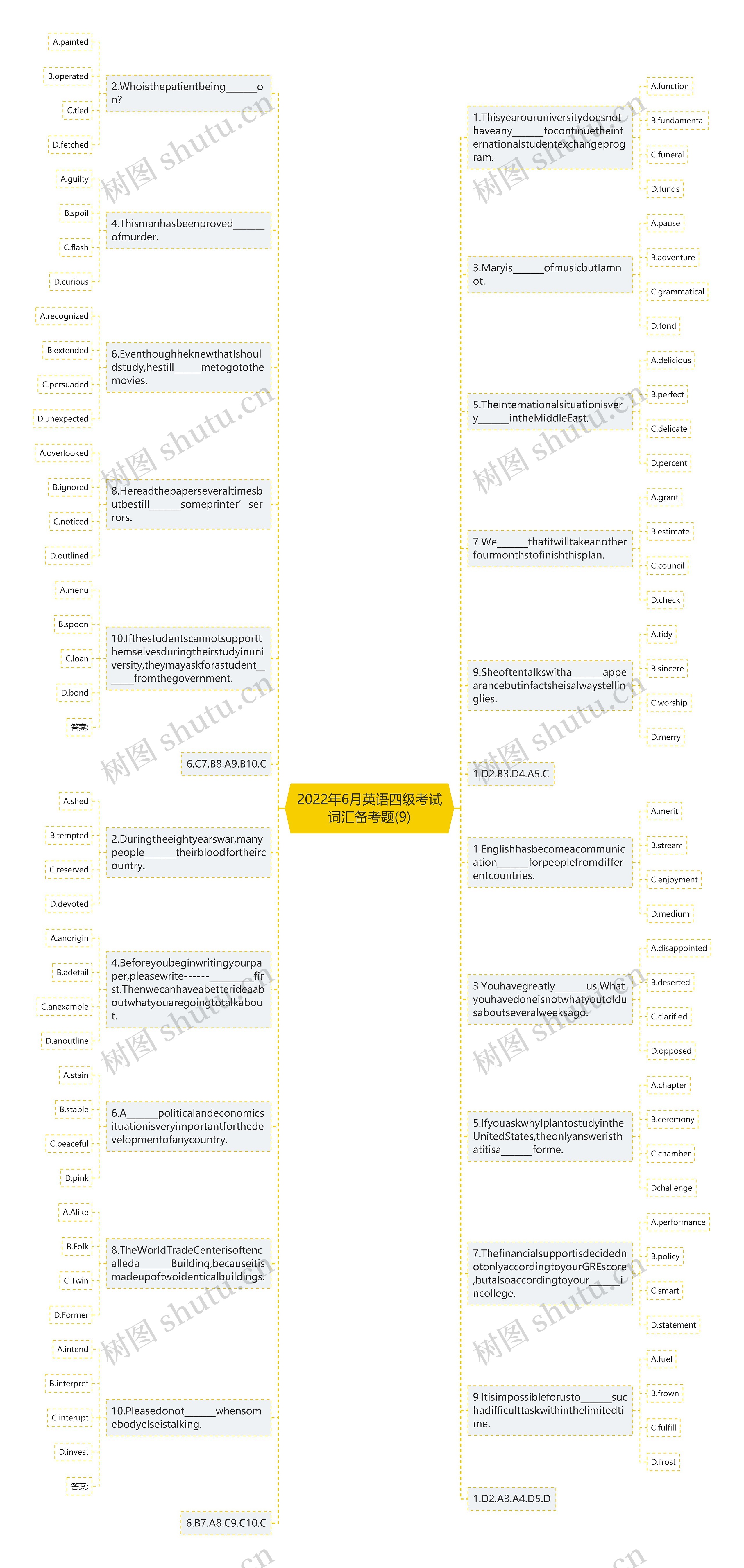 2022年6月英语四级考试词汇备考题(9)思维导图