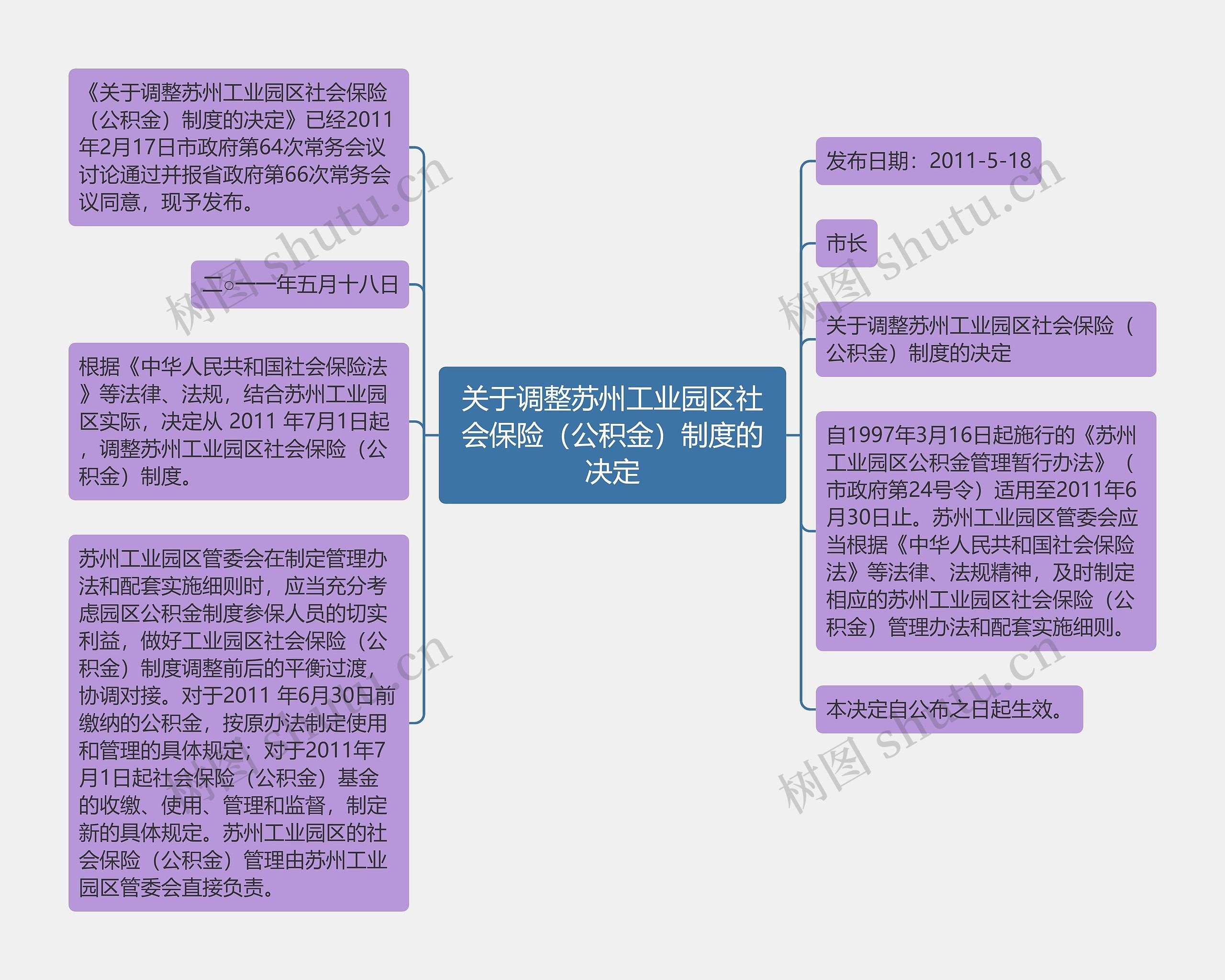 关于调整苏州工业园区社会保险（公积金）制度的决定