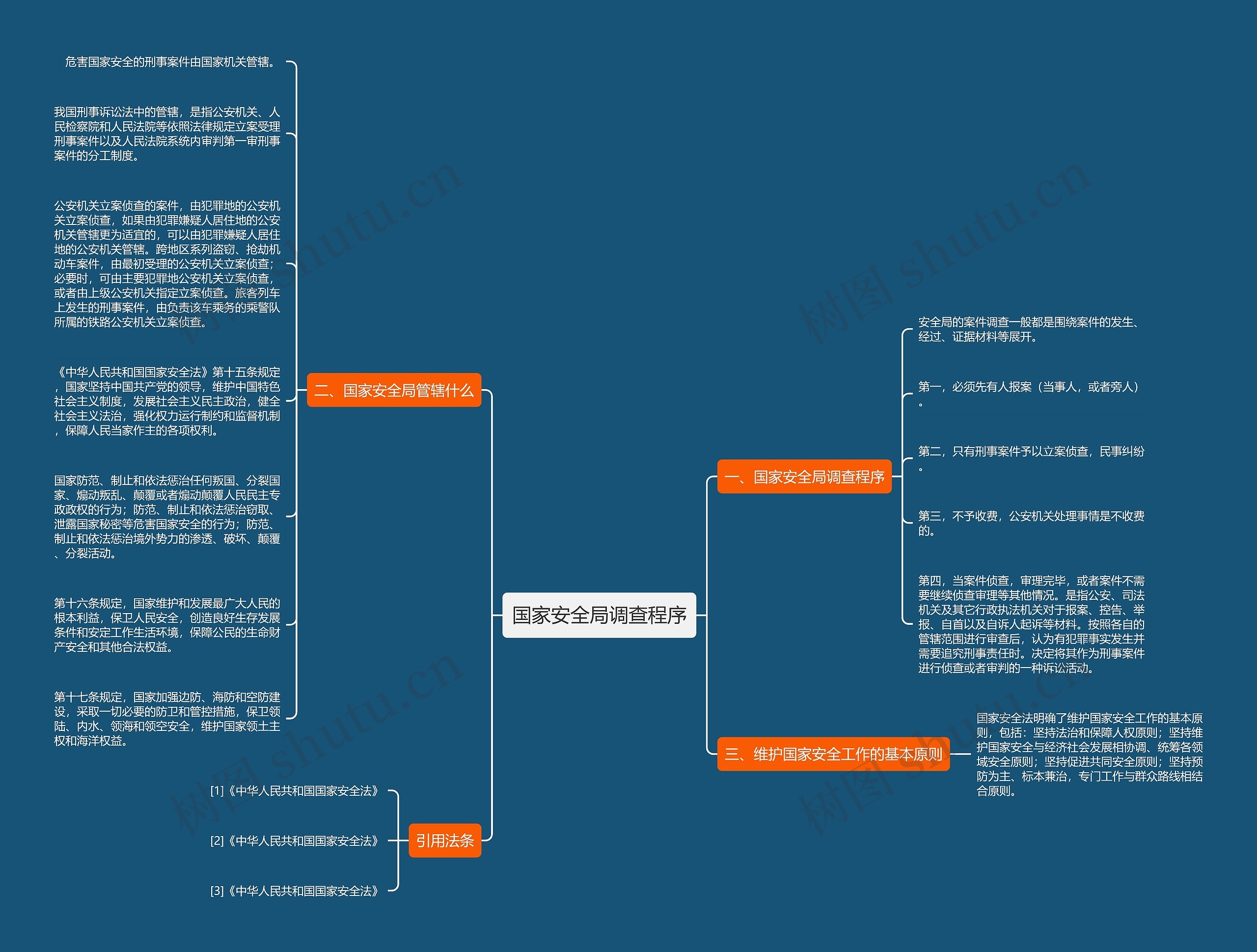 国家安全局调查程序思维导图