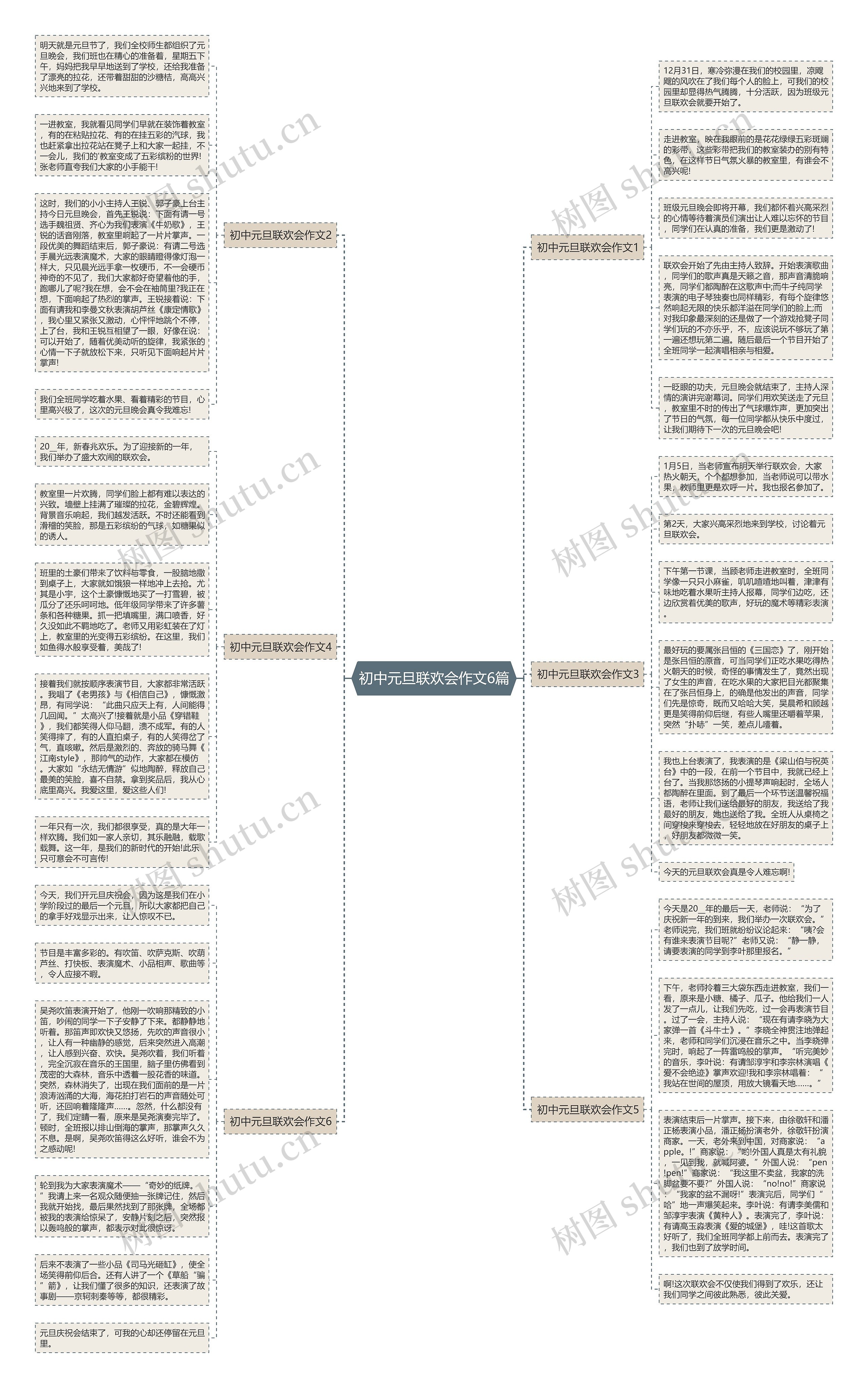 初中元旦联欢会作文6篇思维导图