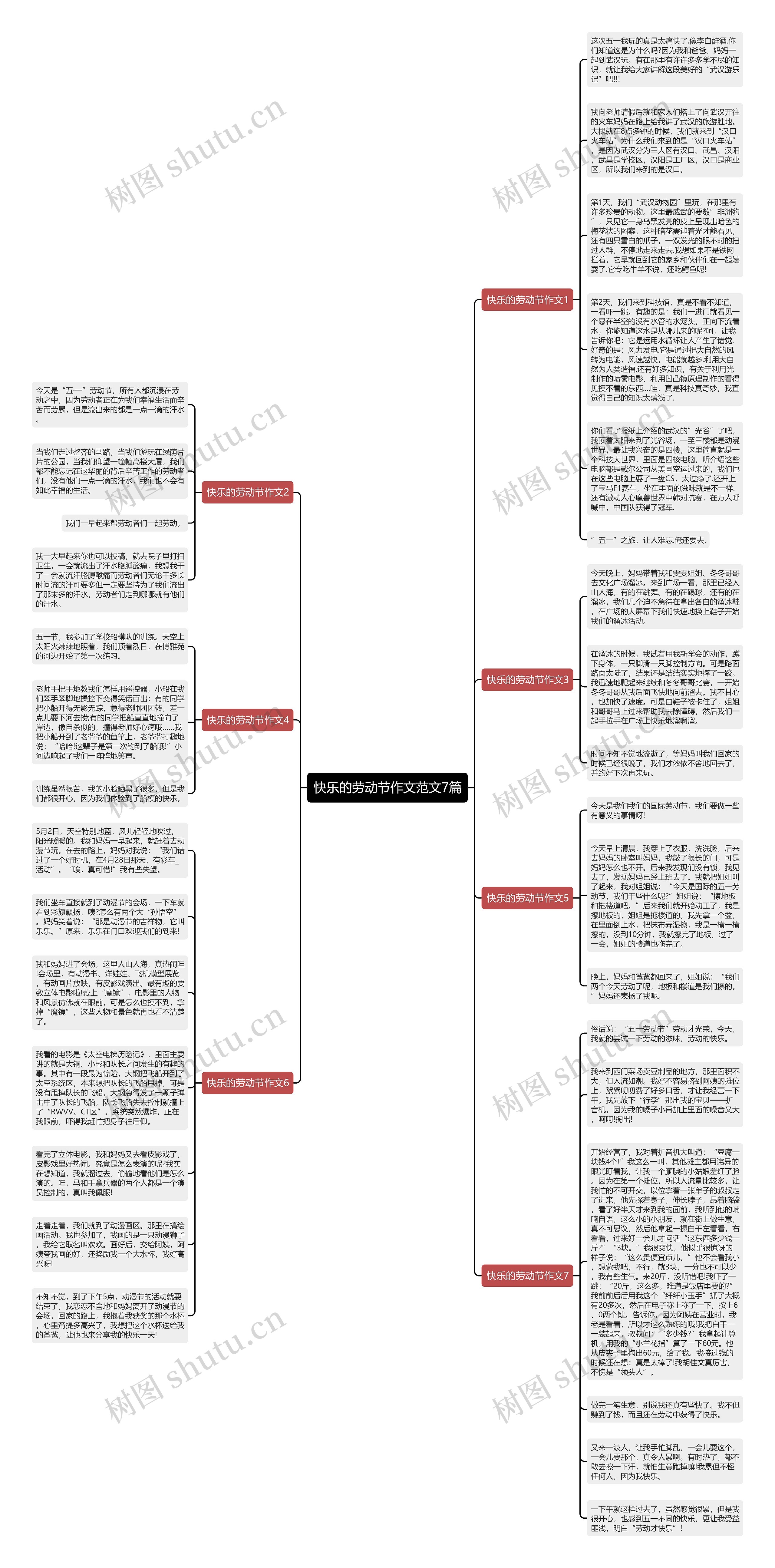 快乐的劳动节作文范文7篇思维导图