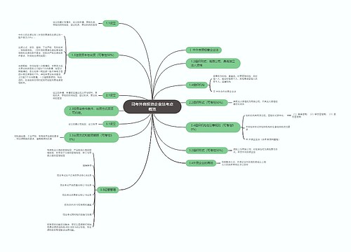司考外商投资企业法考点概览