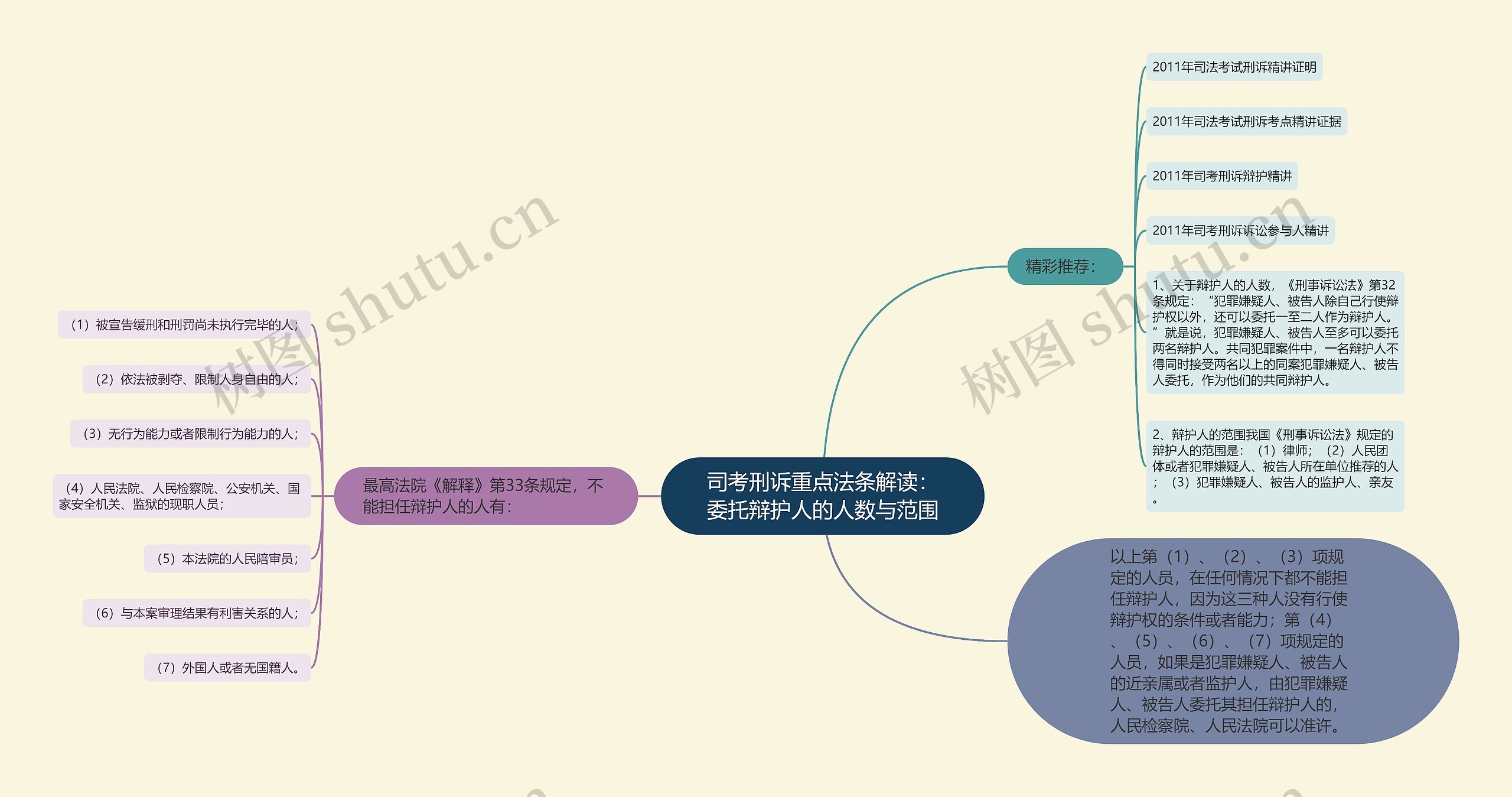 司考刑诉重点法条解读：委托辩护人的人数与范围思维导图