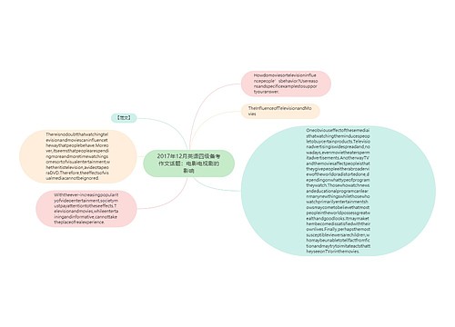 2017年12月英语四级备考作文话题：电影电视剧的影响