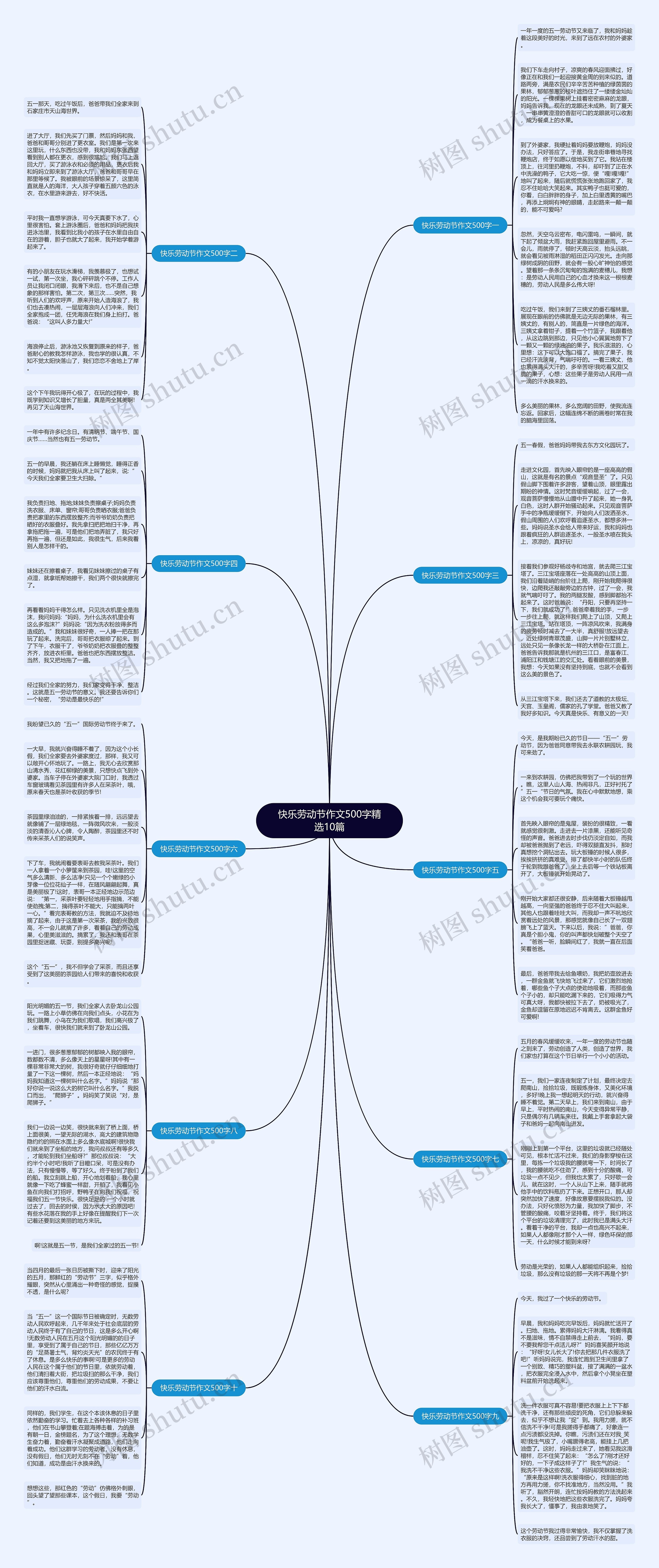 快乐劳动节作文500字精选10篇思维导图