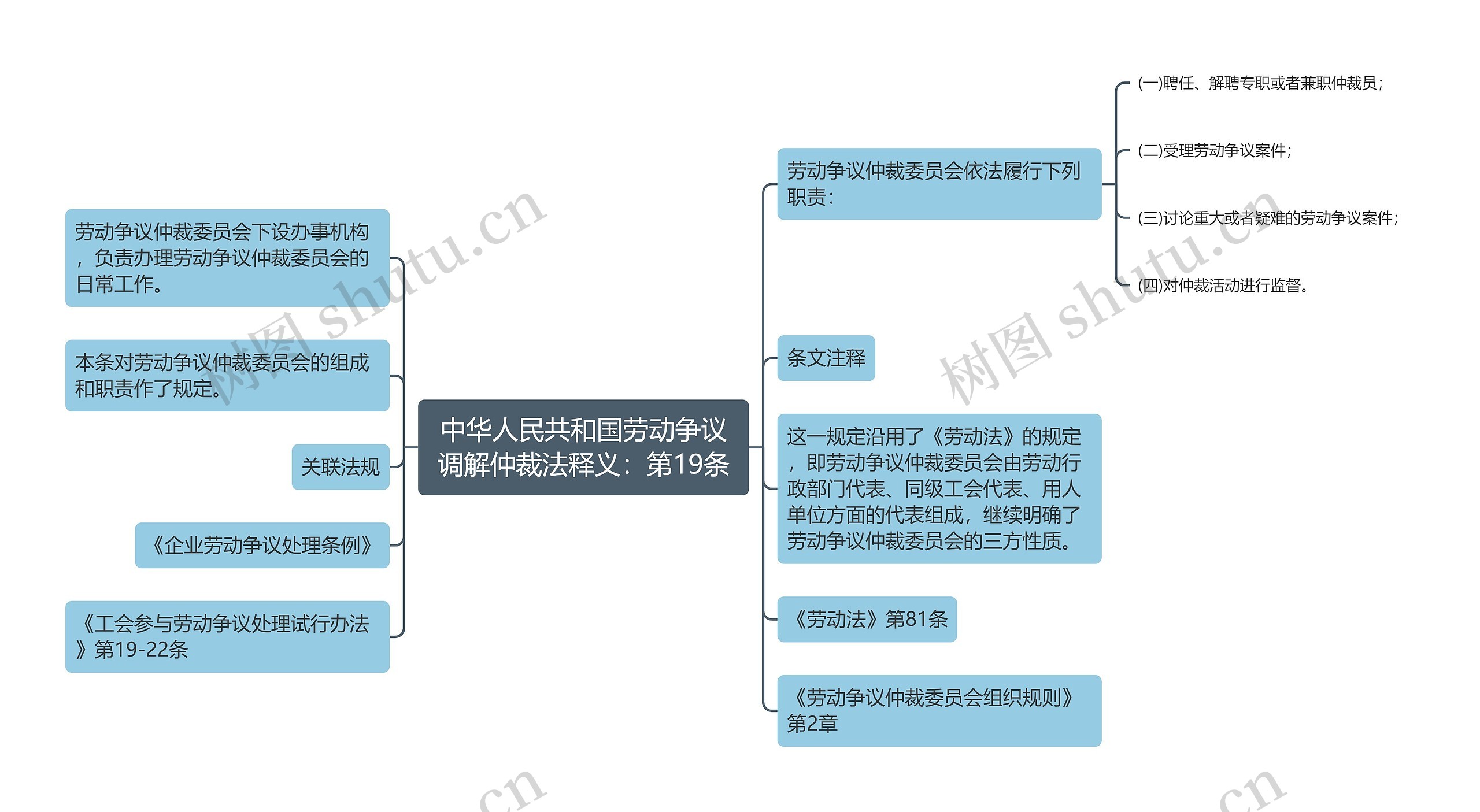 中华人民共和国劳动争议调解仲裁法释义：第19条