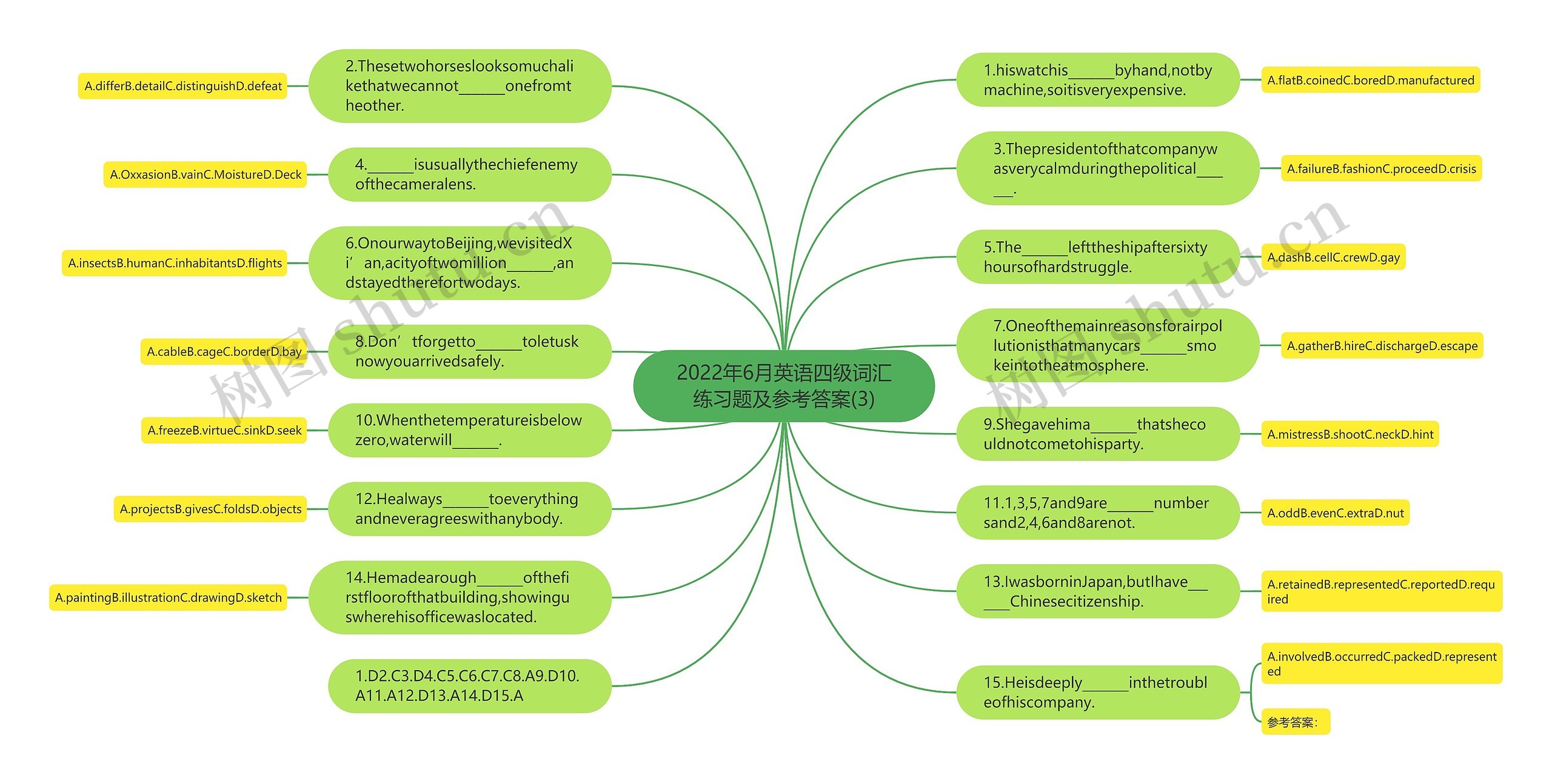 2022年6月英语四级词汇练习题及参考答案(3)思维导图