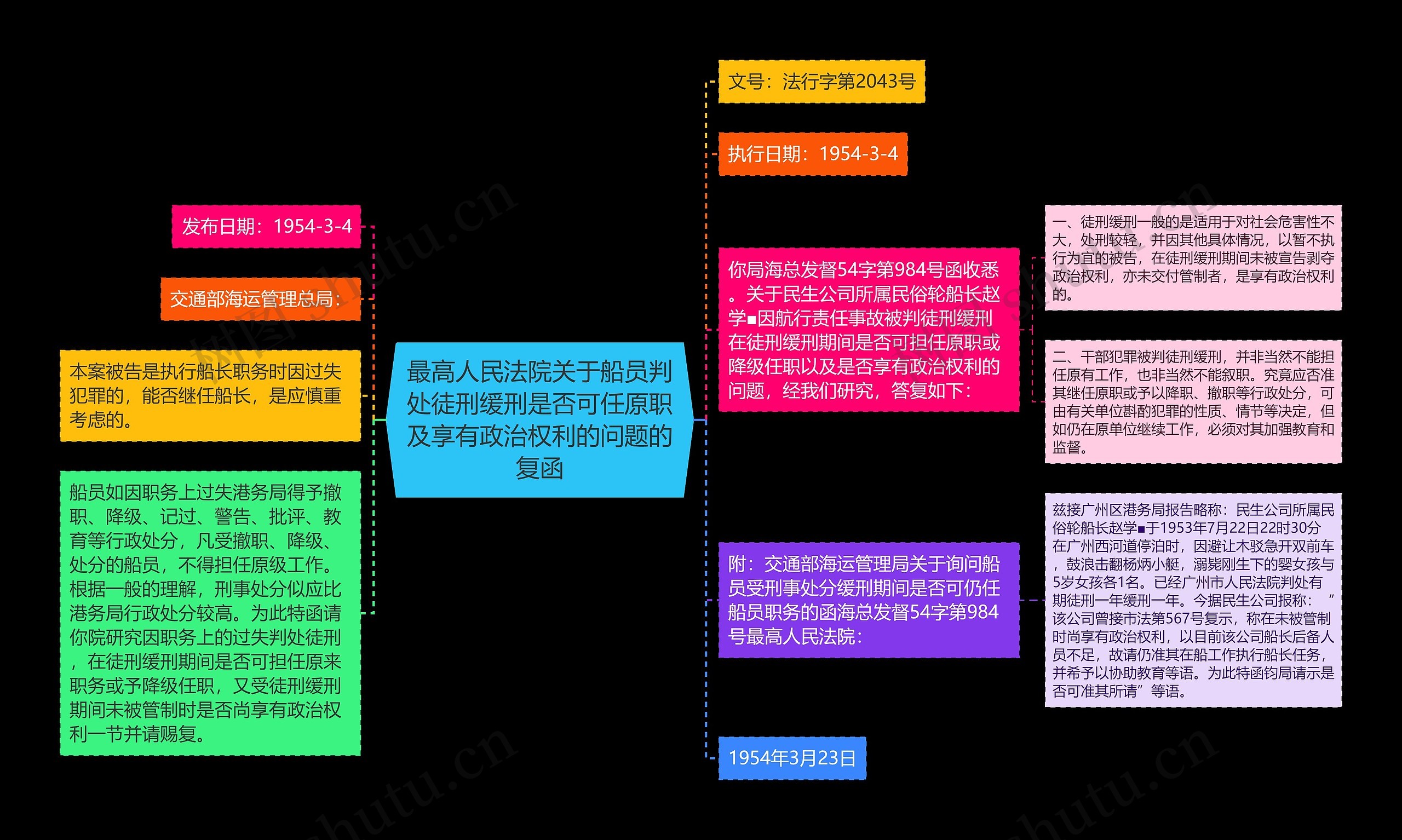 最高人民法院关于船员判处徒刑缓刑是否可任原职及享有政治权利的问题的复函