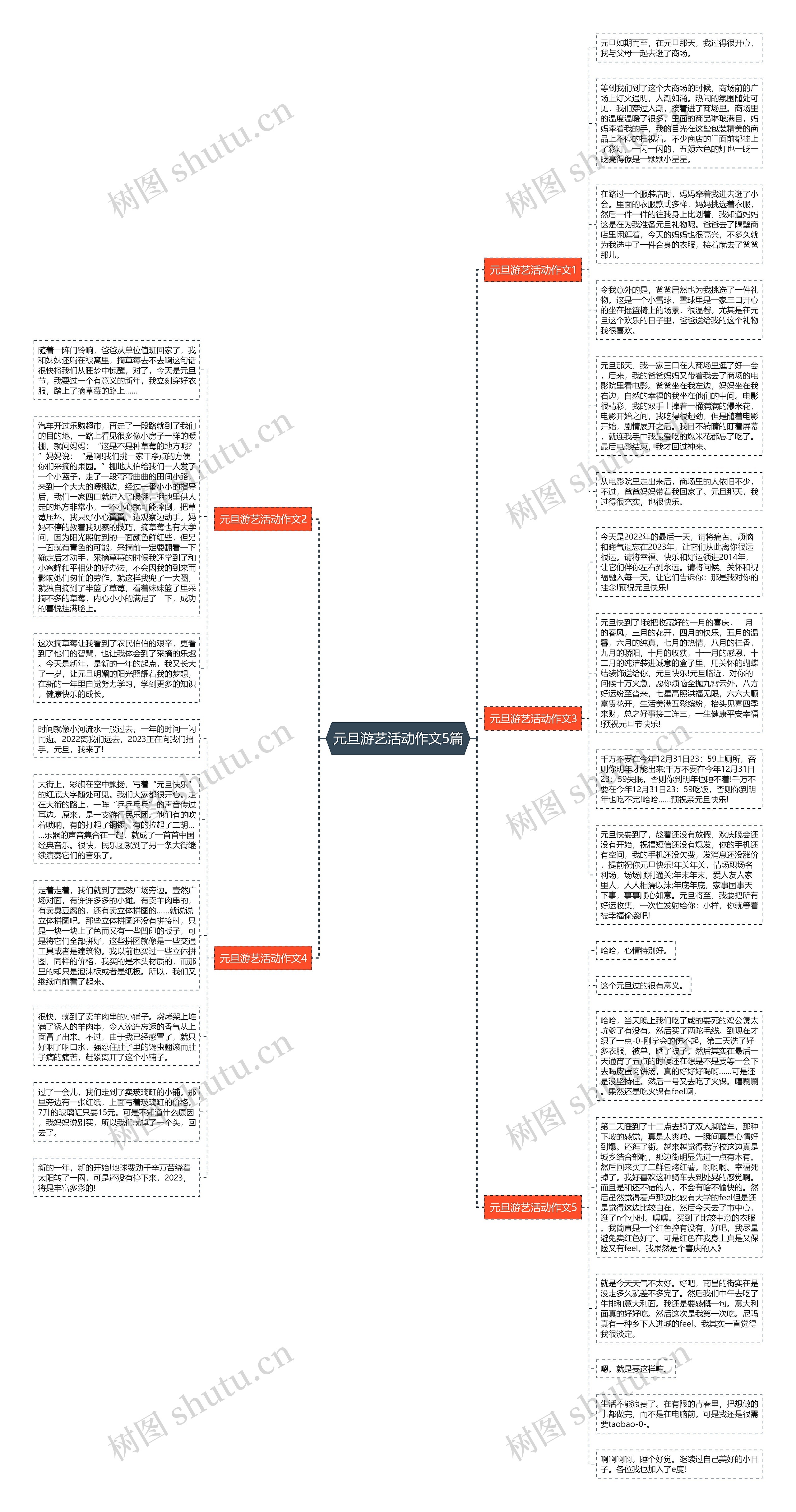 元旦游艺活动作文5篇思维导图