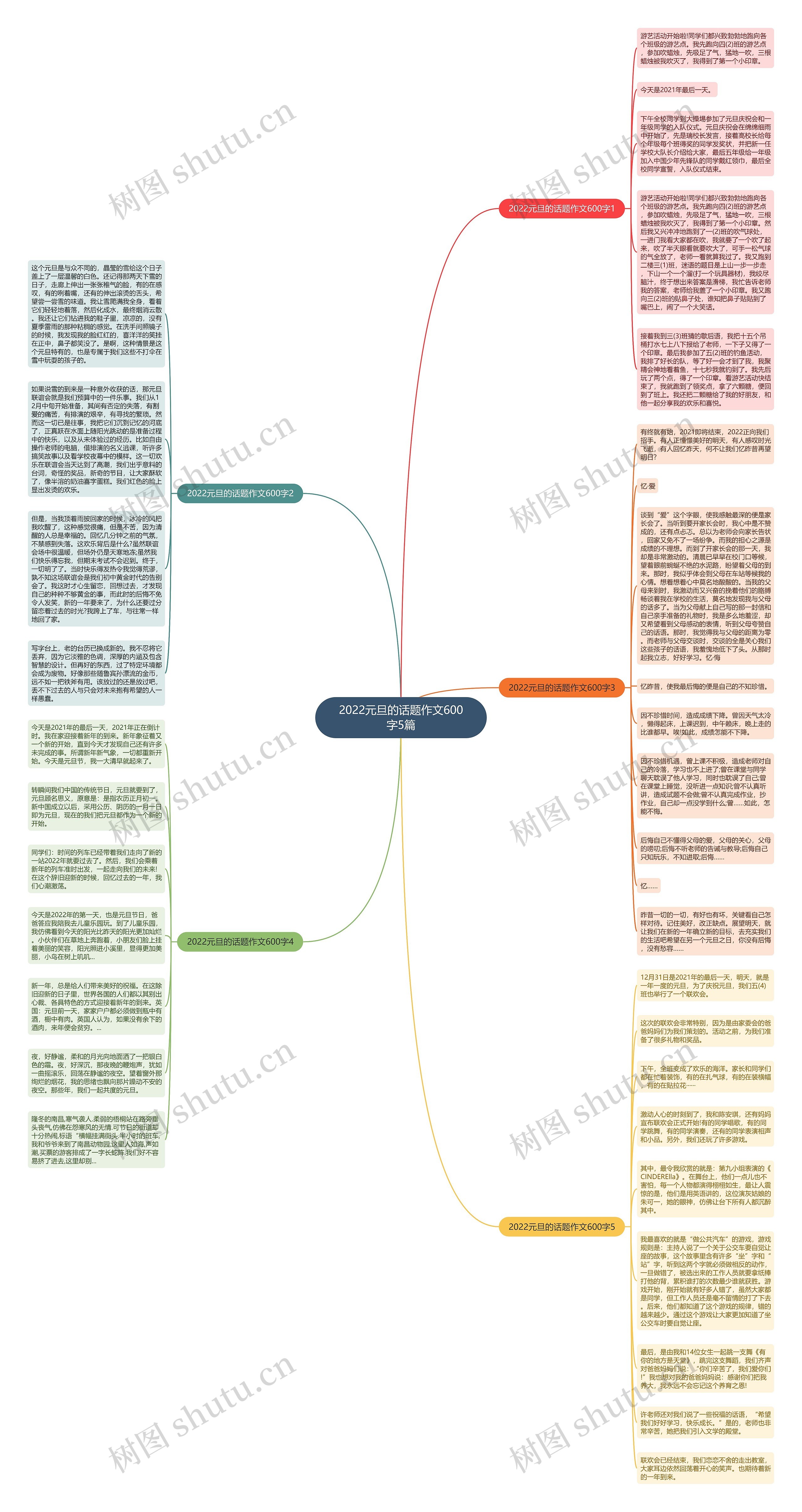 2022元旦的话题作文600字5篇思维导图