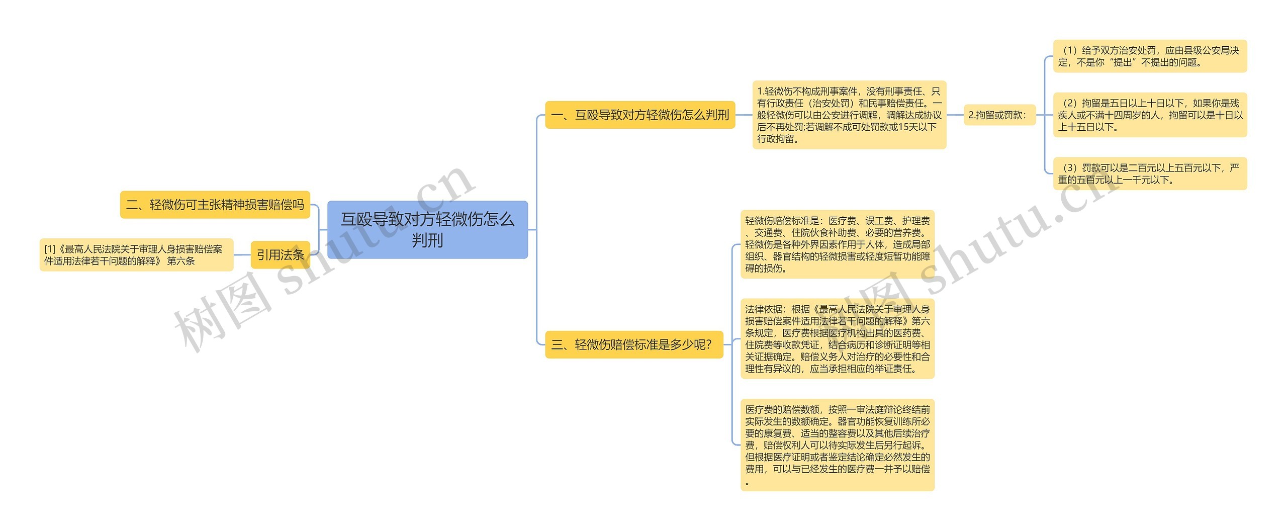 互殴导致对方轻微伤怎么判刑