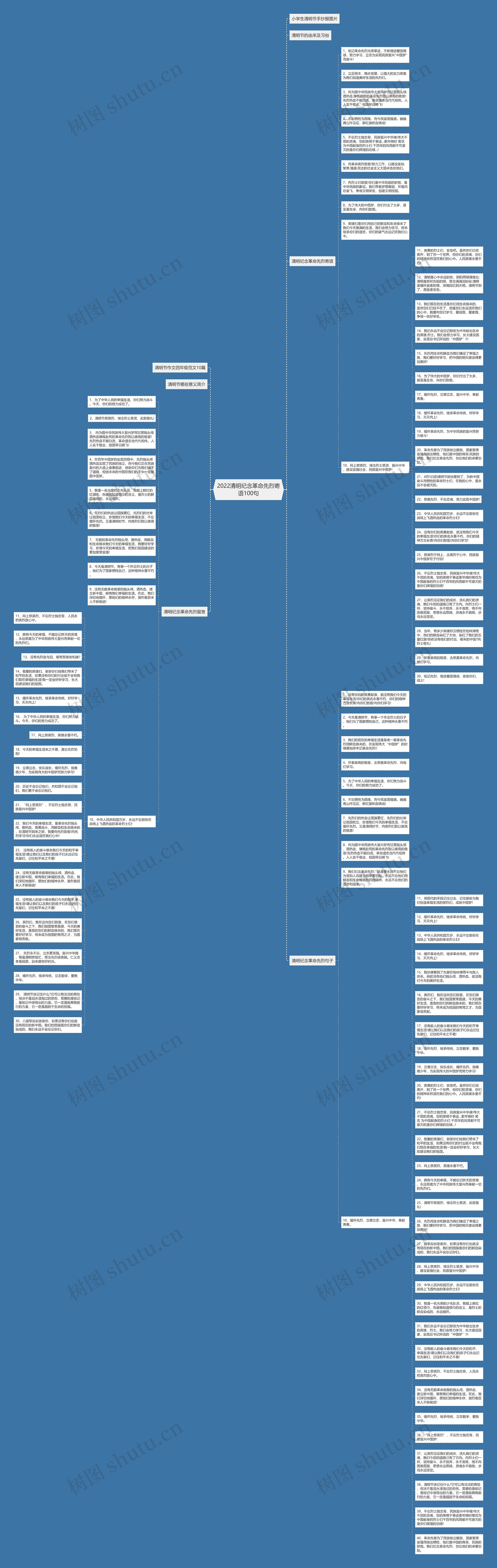2022清明纪念革命先烈寄语100句思维导图