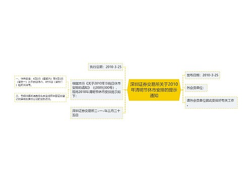 深圳证券交易所关于2010年清明节休市安排的提示通知