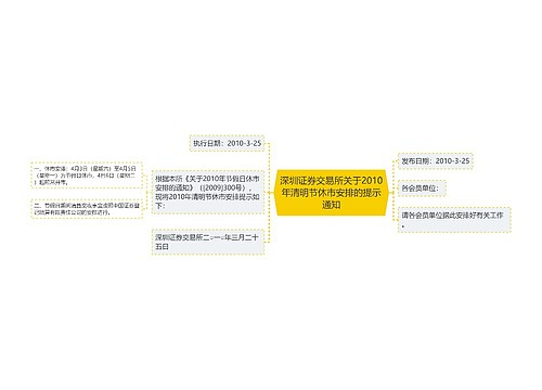 深圳证券交易所关于2010年清明节休市安排的提示通知