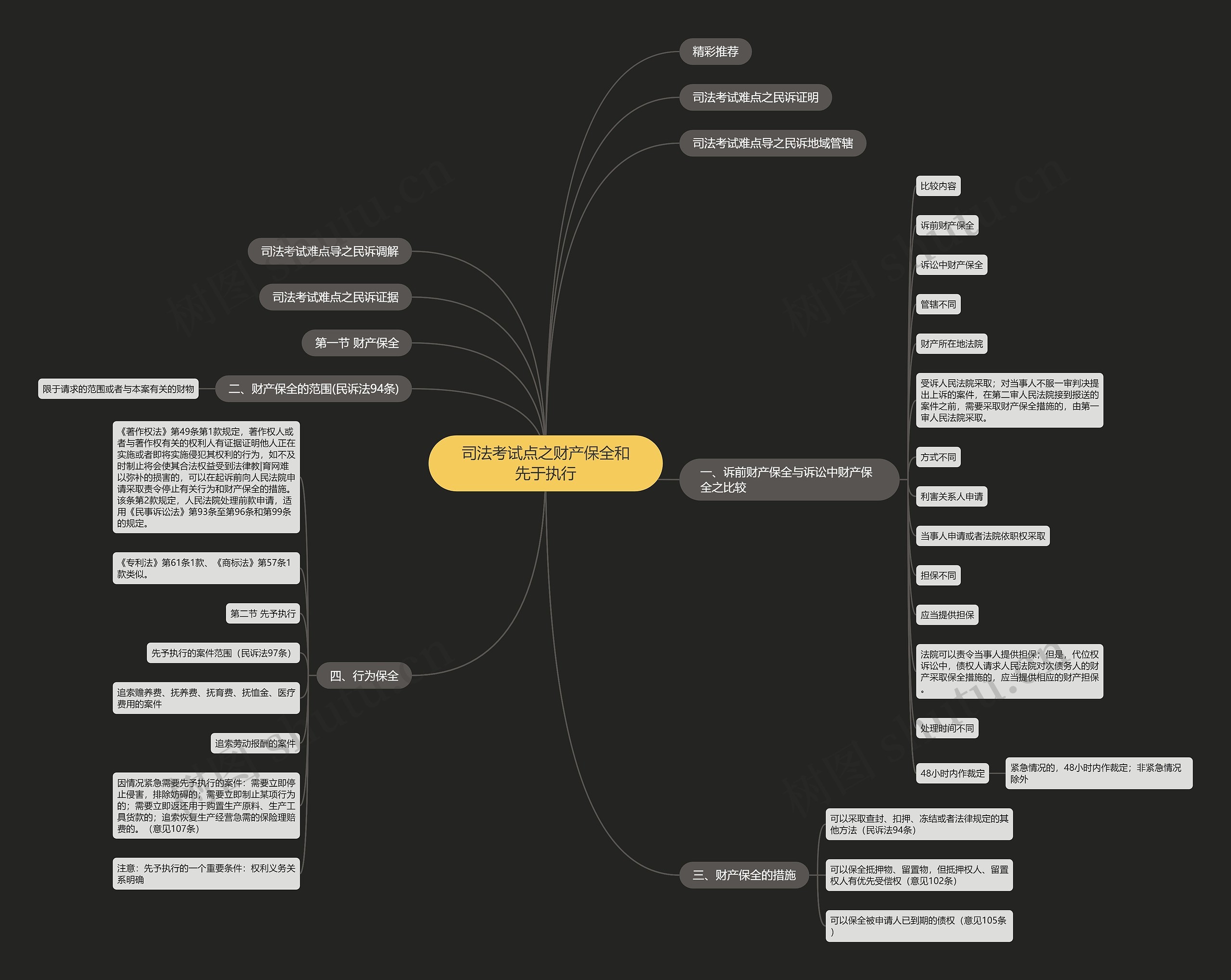 司法考试点之财产保全和先于执行 司法考试点之财产保全和先于执行