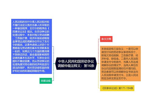 中华人民共和国劳动争议调解仲裁法释义：第16条