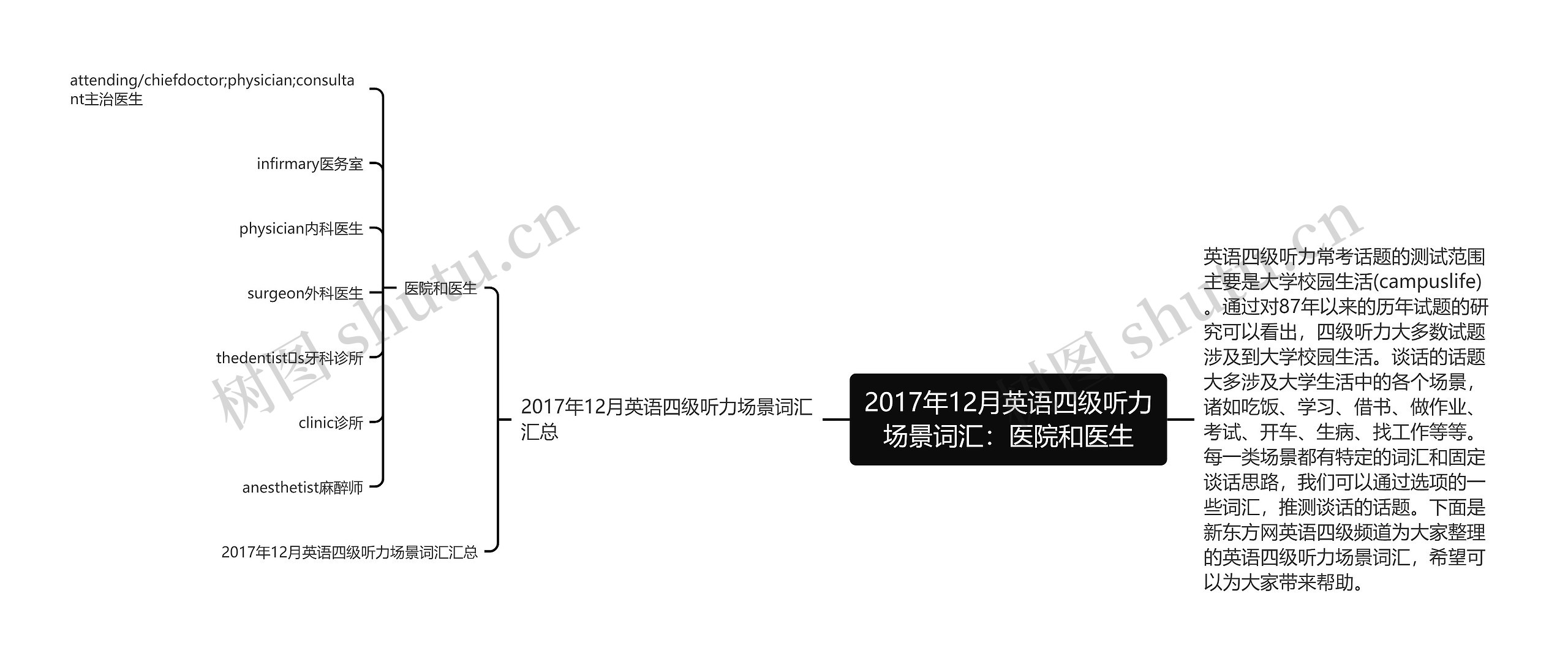 2017年12月英语四级听力场景词汇：医院和医生