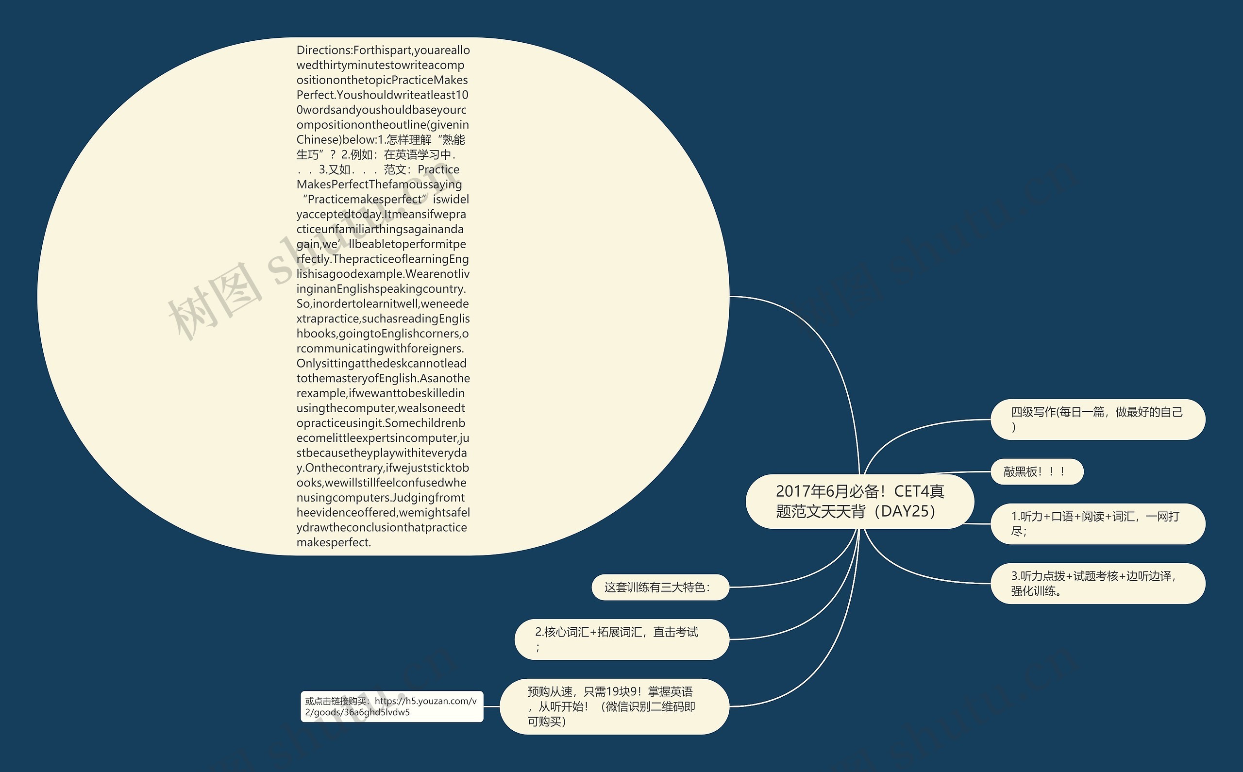 2017年6月必备！CET4真题范文天天背（DAY25）思维导图