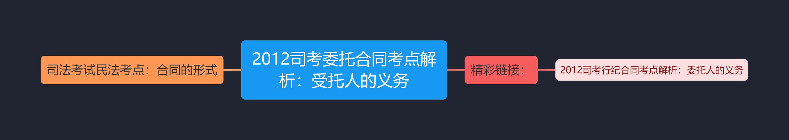 2012司考委托合同考点解析:受托人的义务 2012司考委托合同考点解析:受托人的义务