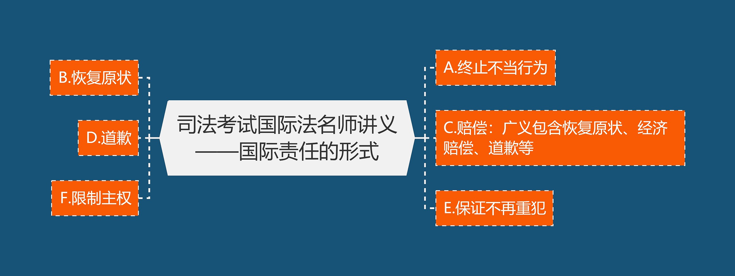 司法考试国际法名师讲义——国际责任的形式