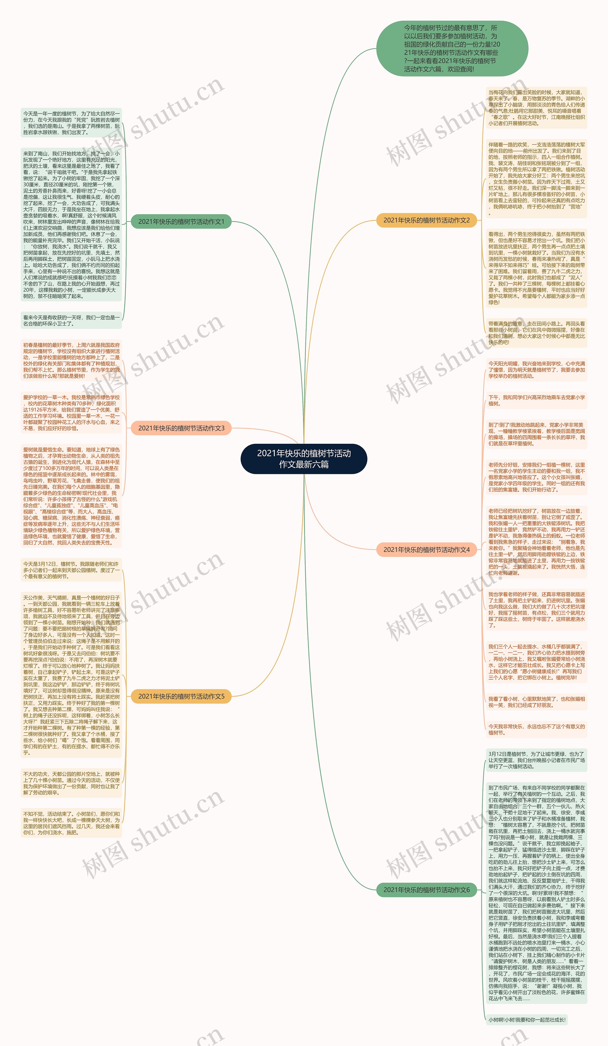 2021年快乐的植树节活动作文最新六篇思维导图