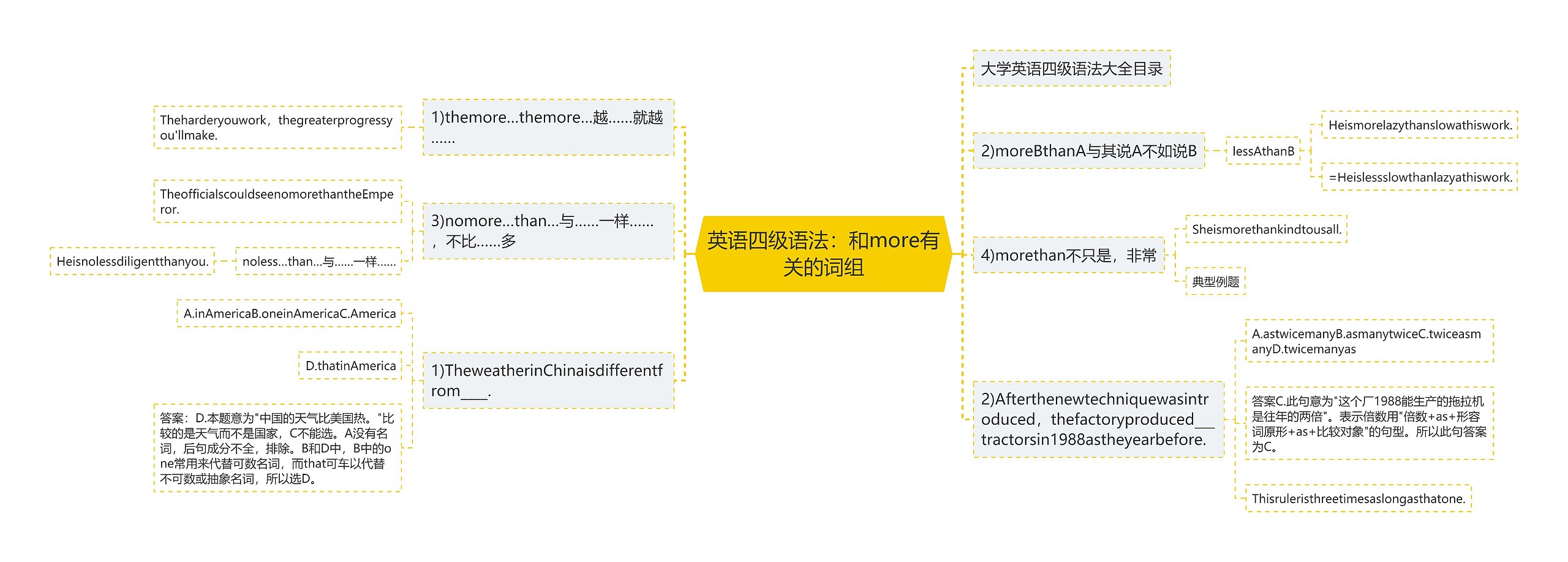 英语四级语法：和more有关的词组