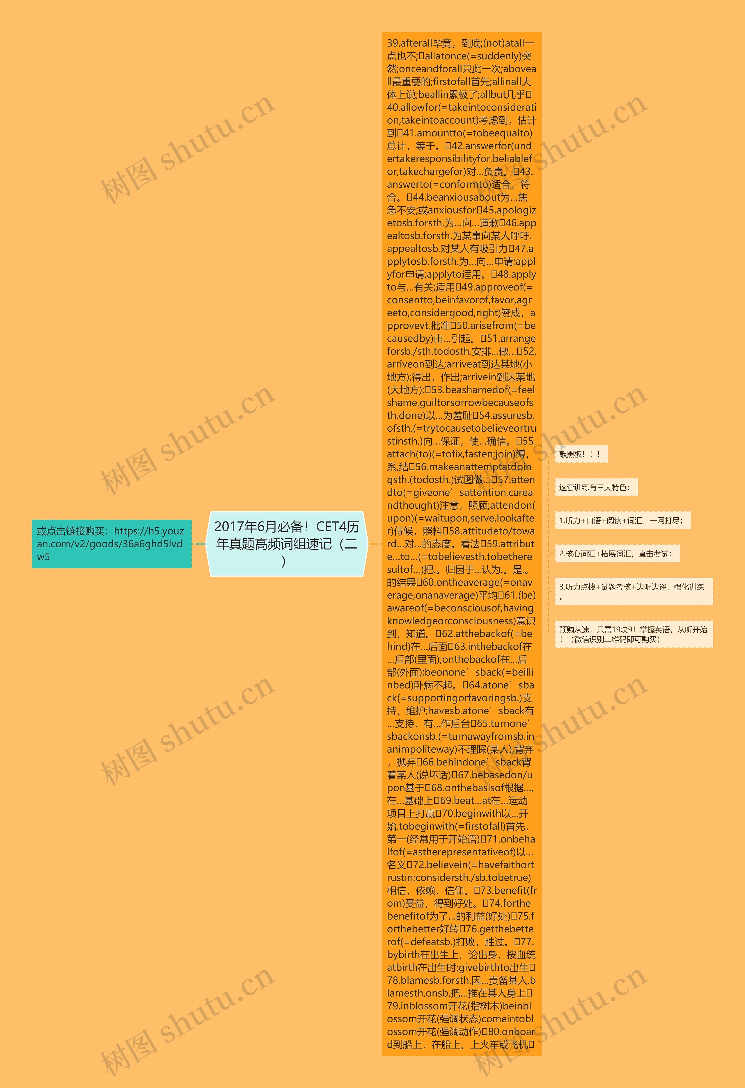 2017年6月必备！CET4历年真题高频词组速记（二）思维导图