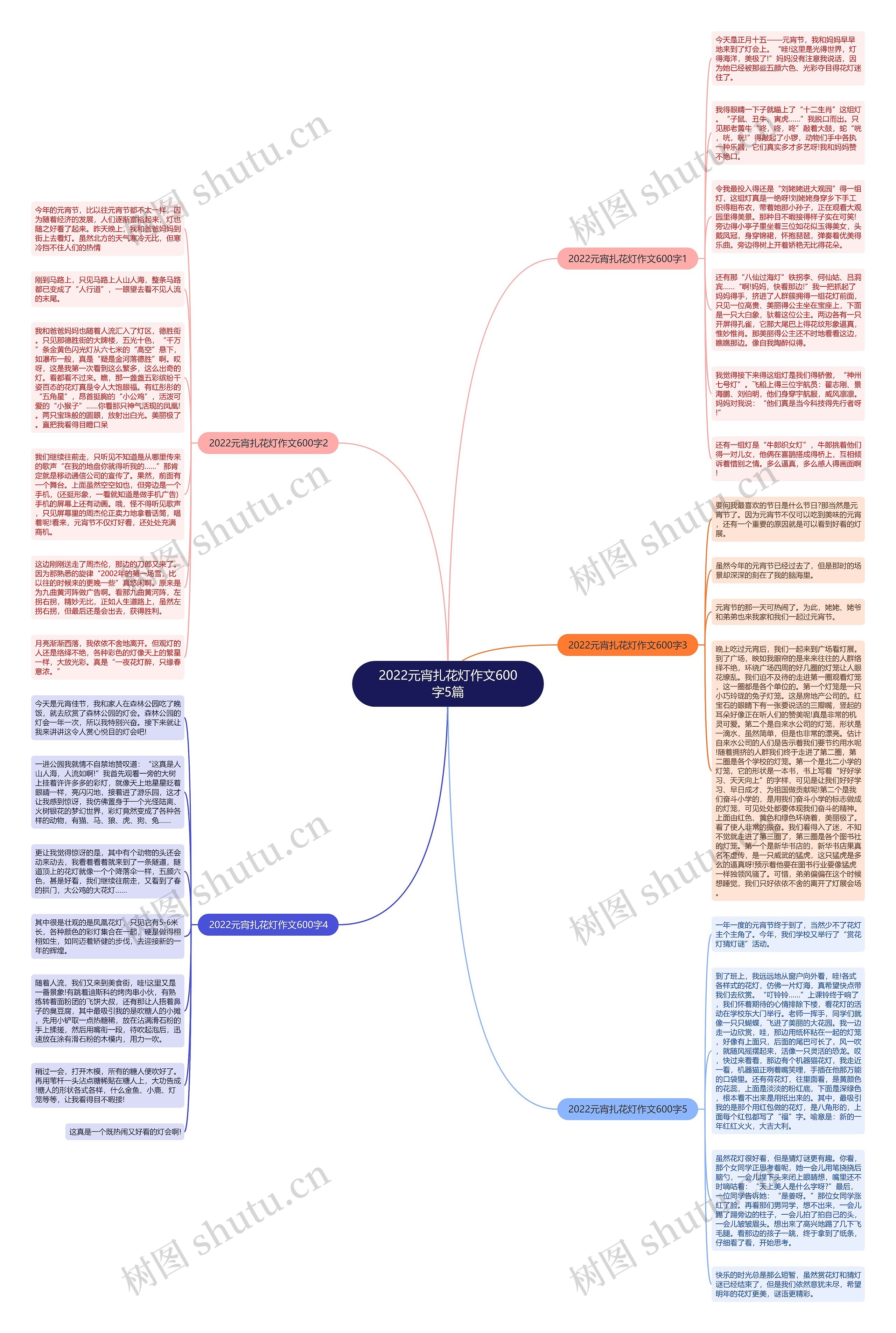 2022元宵扎花灯作文600字5篇思维导图