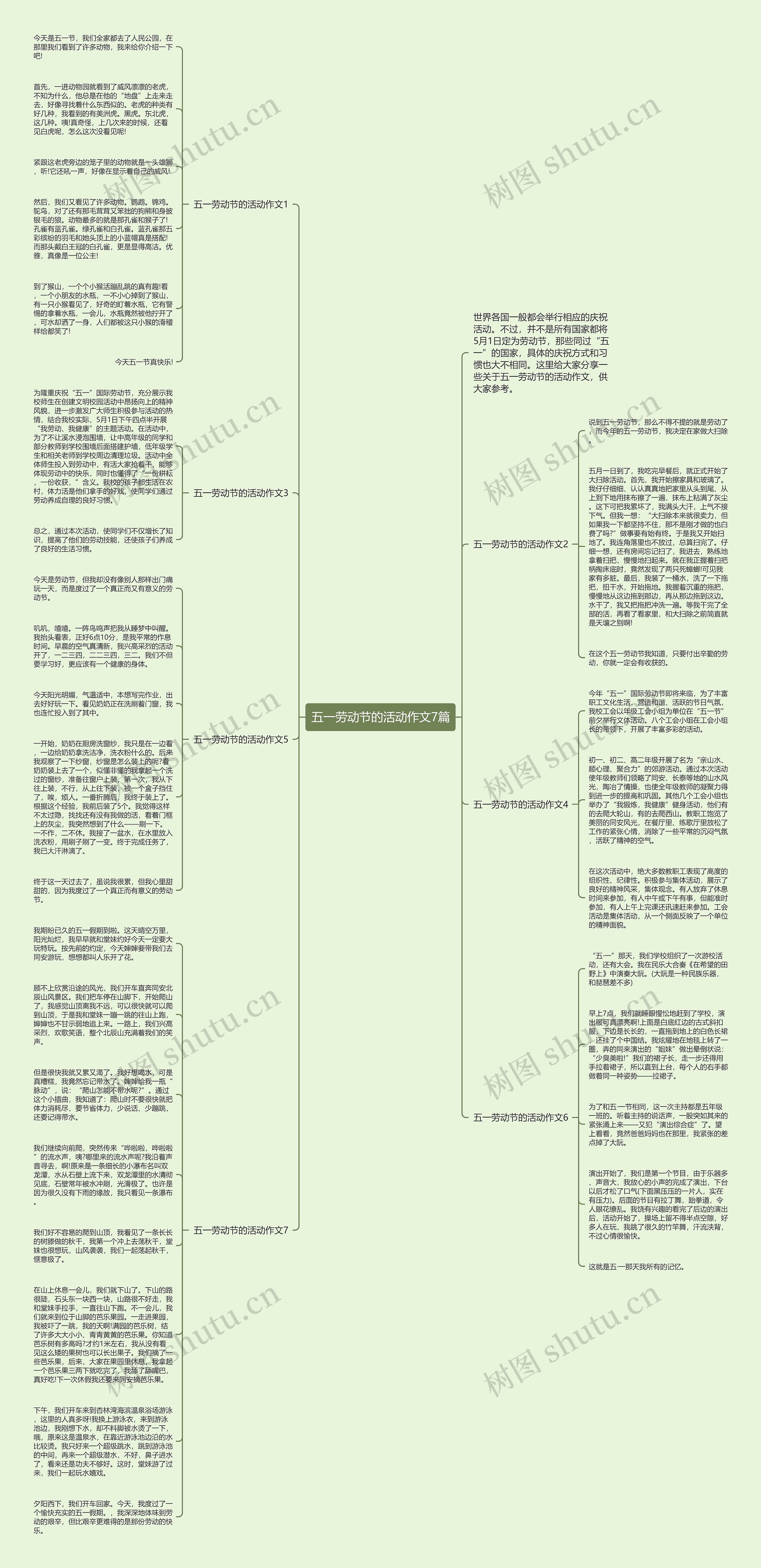 五一劳动节的活动作文7篇思维导图