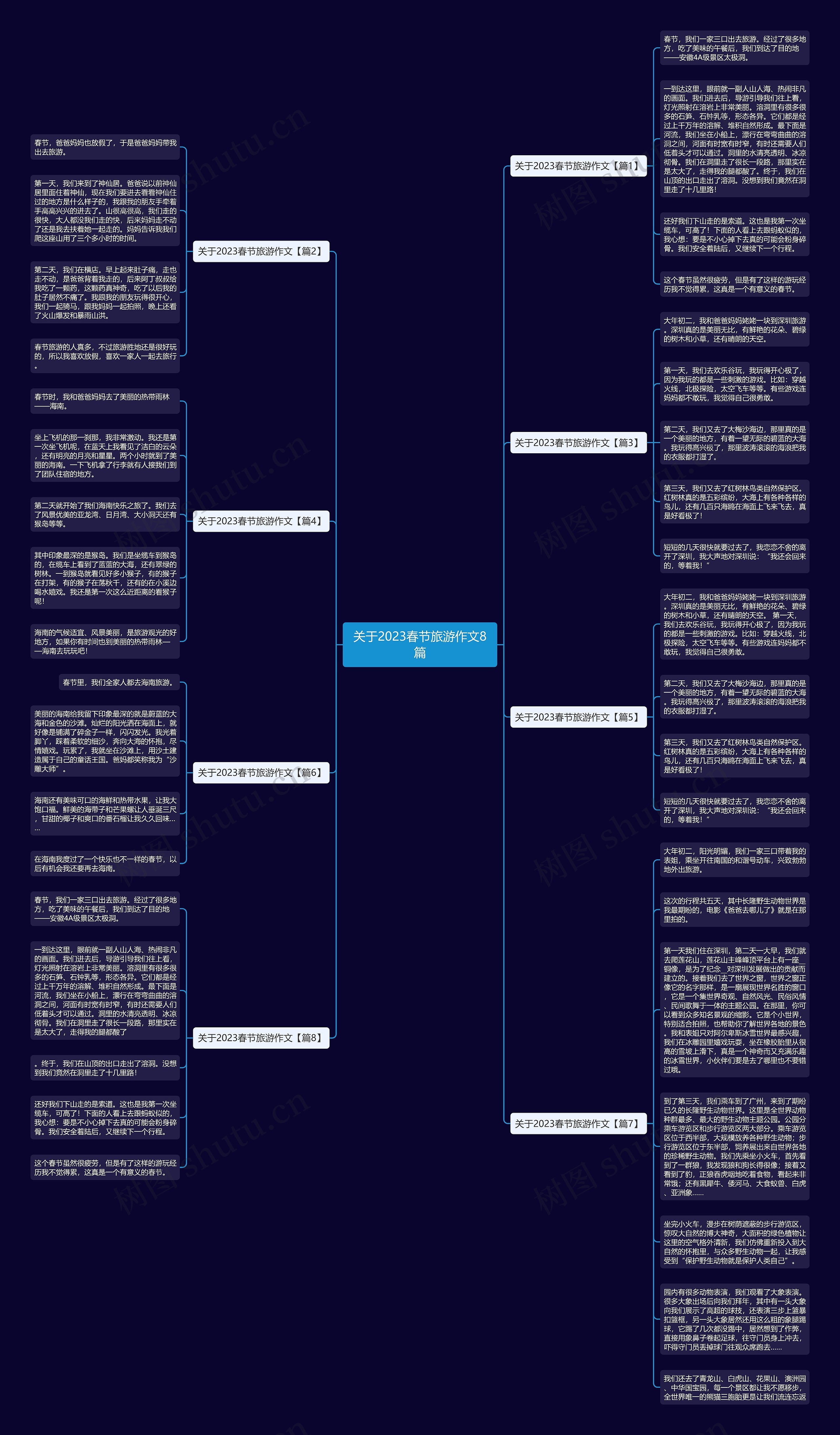 关于2023春节旅游作文8篇思维导图