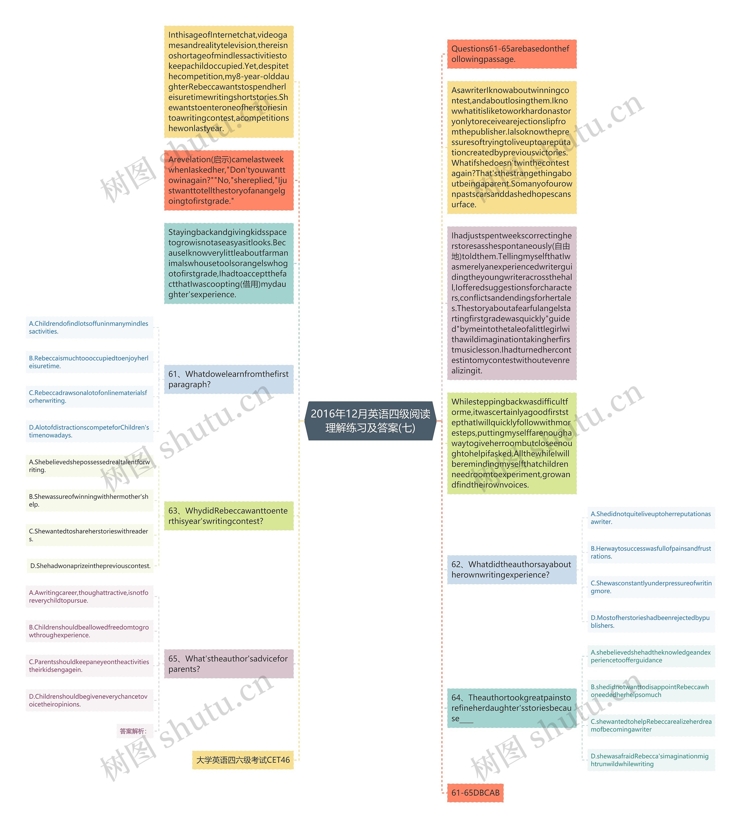 2016年12月英语四级阅读理解练习及答案(七)思维导图