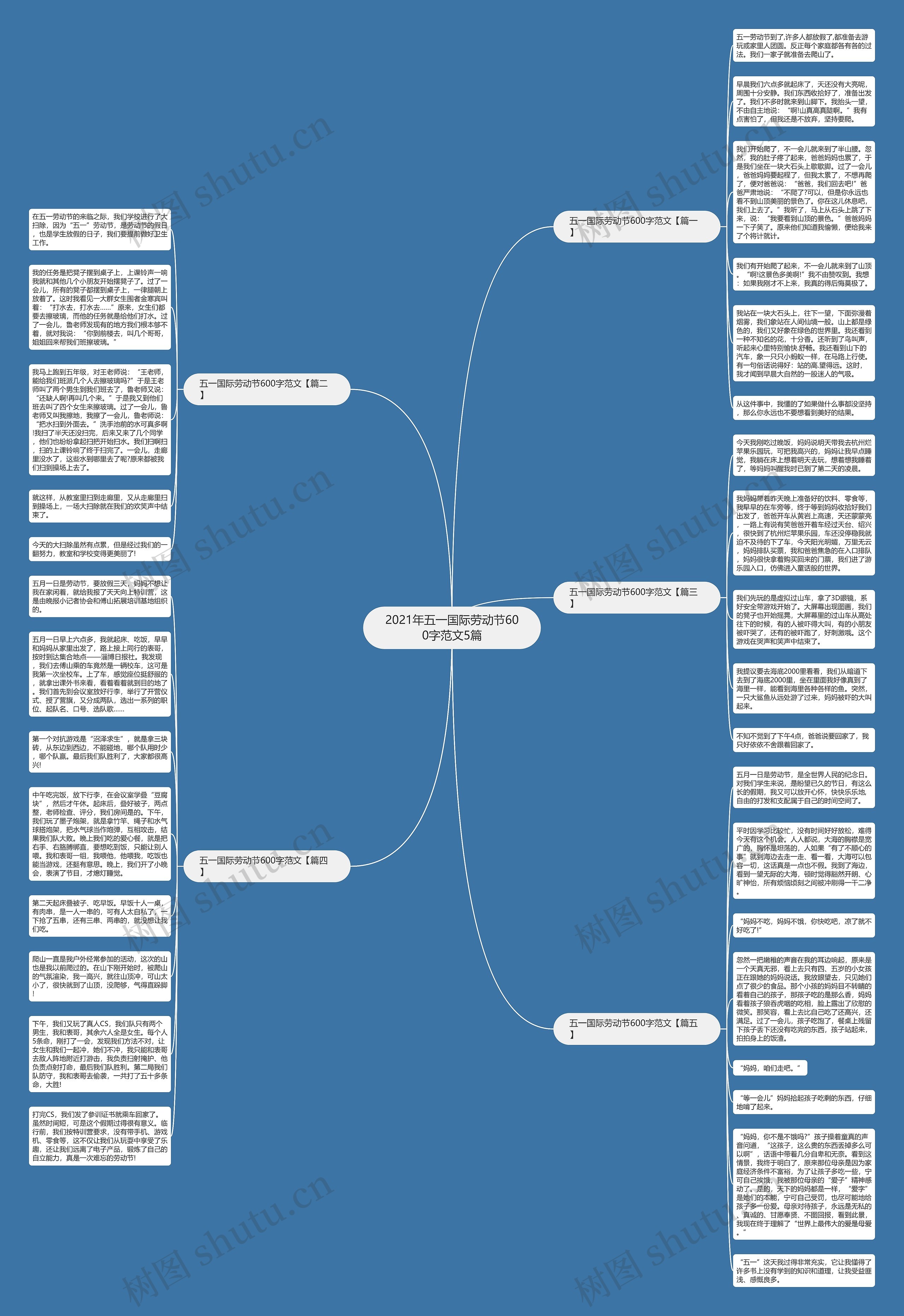 2021年五一国际劳动节600字范文5篇思维导图